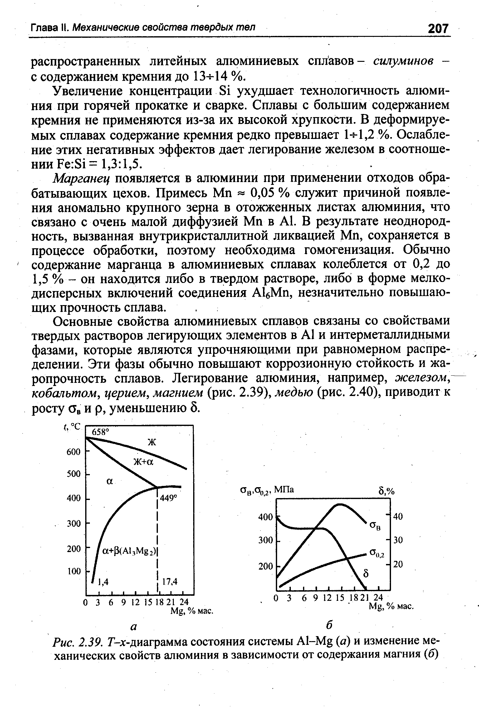 Рис. 2.39. Г-х-<a href="/info/166501">диаграмма состояния системы</a> А1-М а) и изменение <a href="/info/85421">механических свойств алюминия</a> в зависимости от содержания магния (б)

