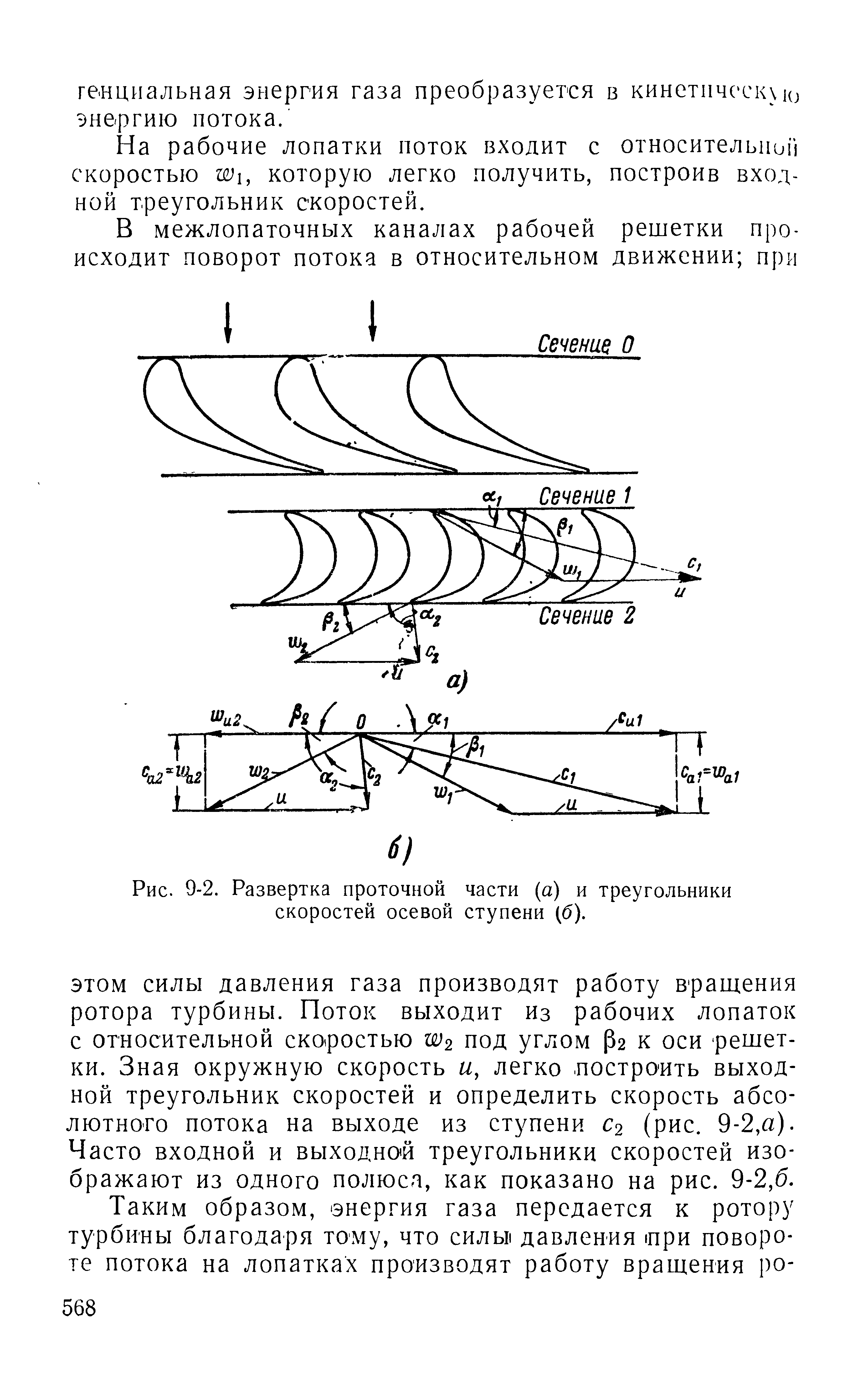 Рис. 9-2. Развертка <a href="/info/65115">проточной части</a> (а) и треугольники скоростей осевой ступени (б).
