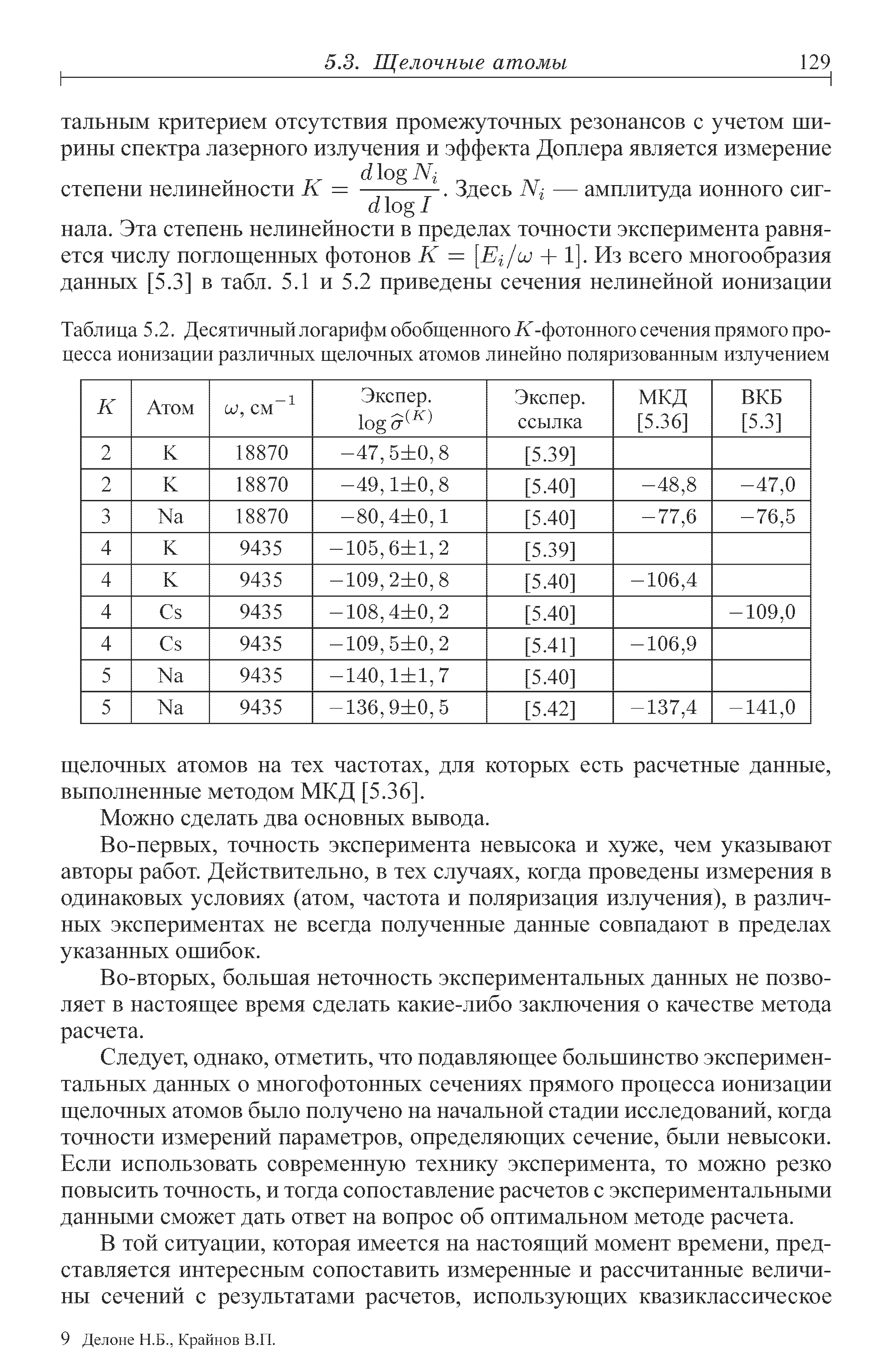 Таблица 5.2. Десятичный логарифм обобщенного К-фотонного сечения прямого процесса ионизации различных щелочных атомов линейно поляризованным излучением
