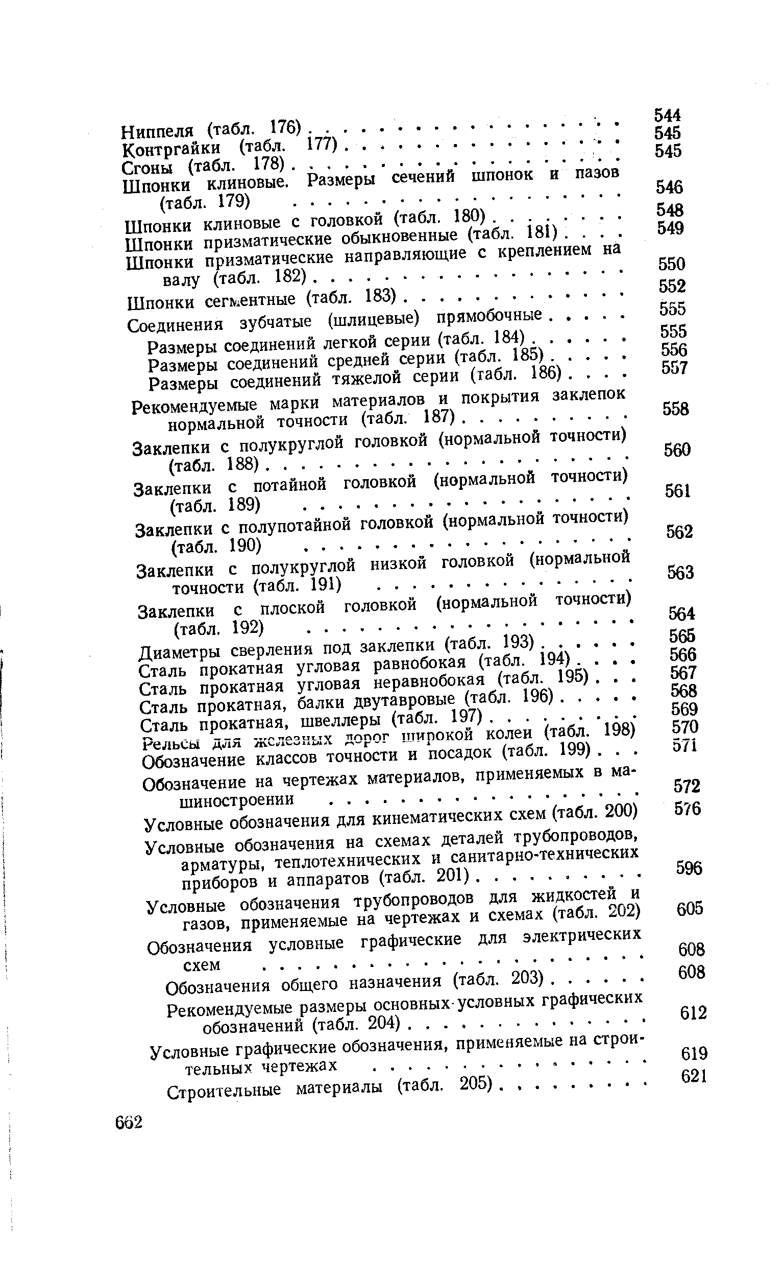 Заклепки с полукруглой низкой точности (табл. 191). . . 
