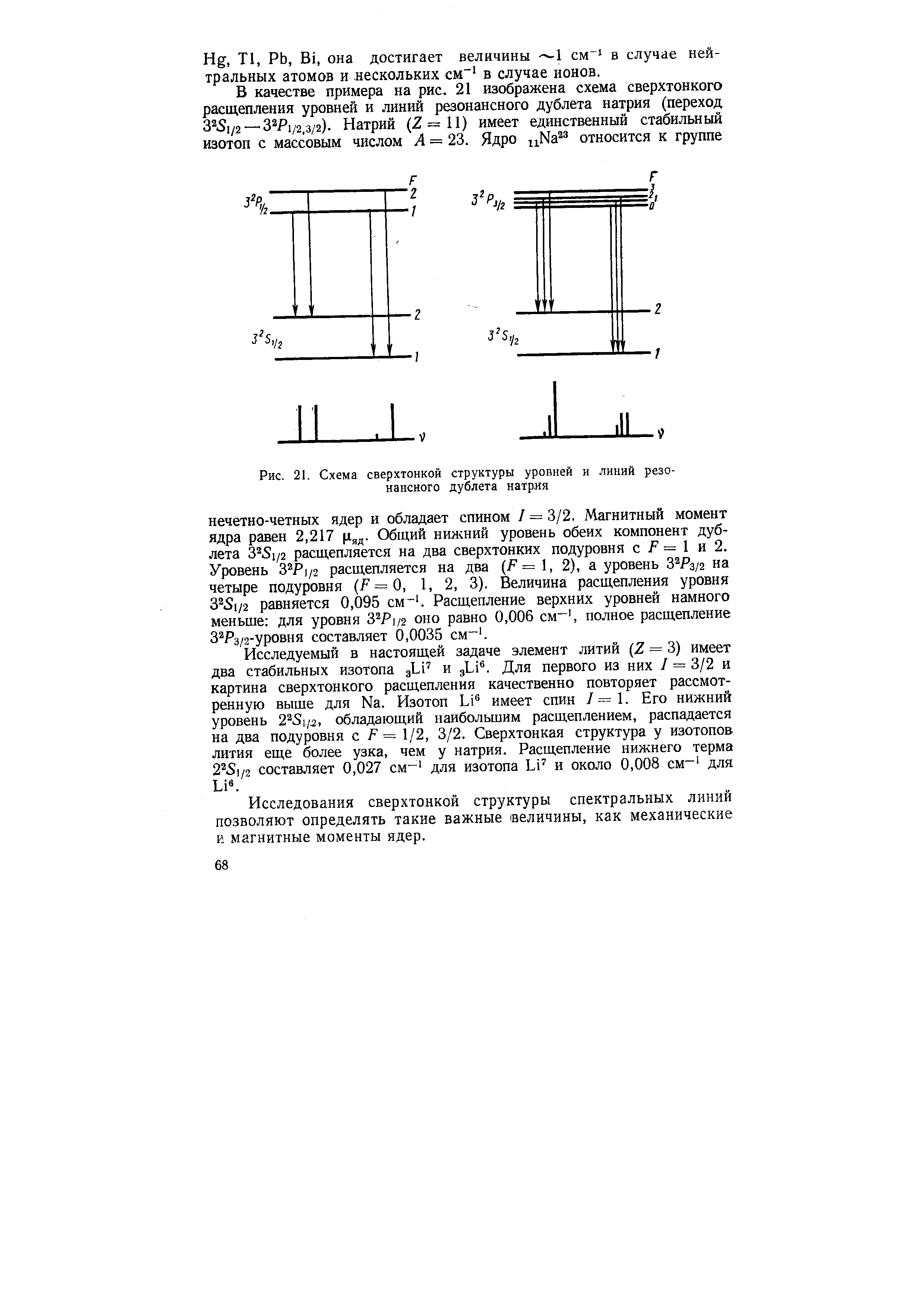 Рис. 21. Схема сверхтонкой структуры уровней и линий резонансного дублета натрия
