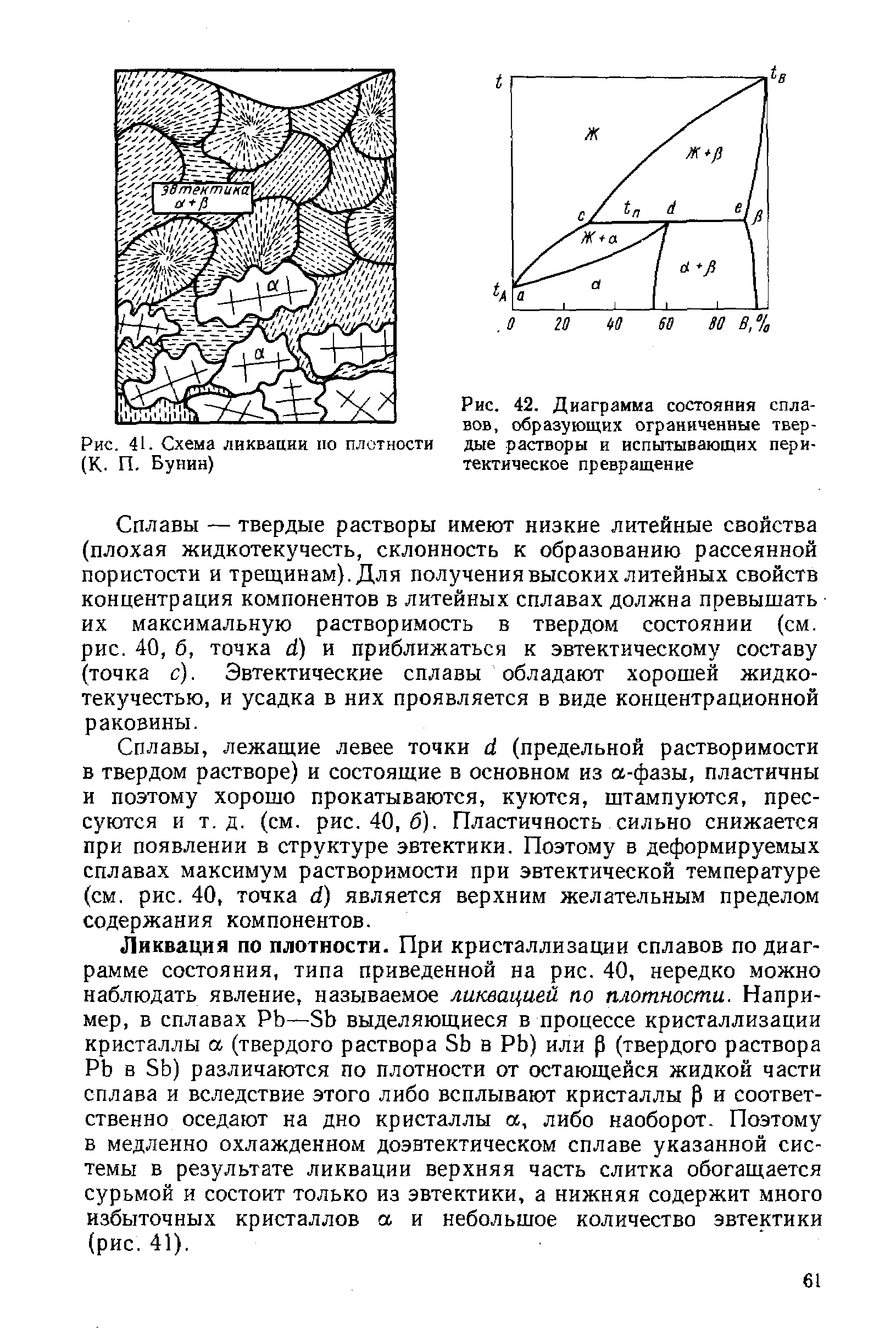 Диаграмма состояния твердого состояния