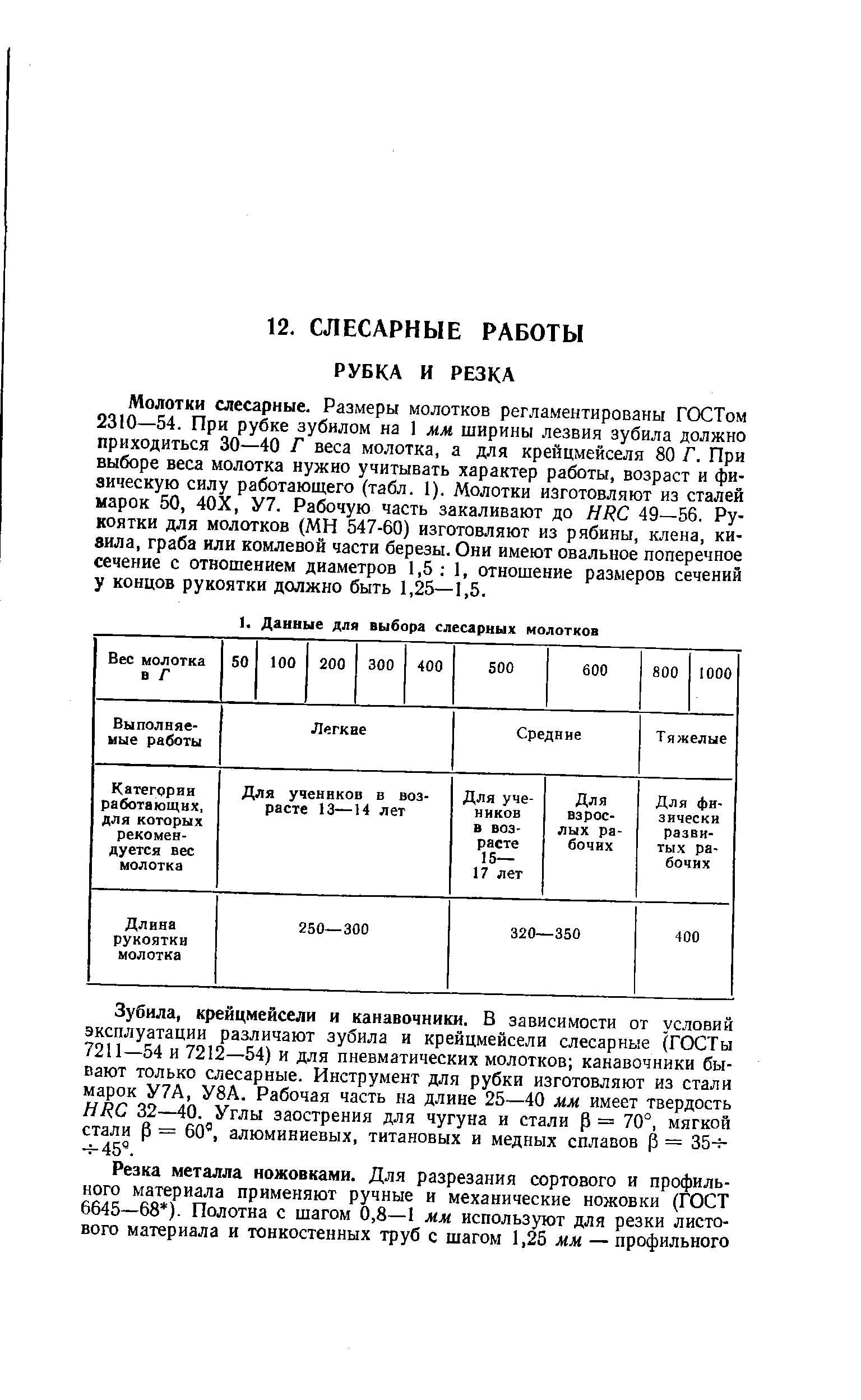 Молотки слесарные. Размеры молотков регламентированы ГОСТом 2310—54. При рубке зубилом на 1 мм ширины лезвия зубила должно приходиться 30—40 Г веса молотка, а для крейцмейселя 80 Г. При выборе веса молотка нужно учитывать характер работы, возраст и физическую силу работающего (табл. 1). Молотки изготовляют из сталей марок 50, 40Х, У7. Рабочую часть закаливают до ННС 49—56. Рукоятки для молотков (МН 547-60) изготовляют из рябины, клена, кизила, граба или комлевой части березы. Они имеют овальное поперечное сечение с отношением диаметров 1,5 1, отношение размеров сечений у концов рукоятки должно быть 1,25—1,5.
