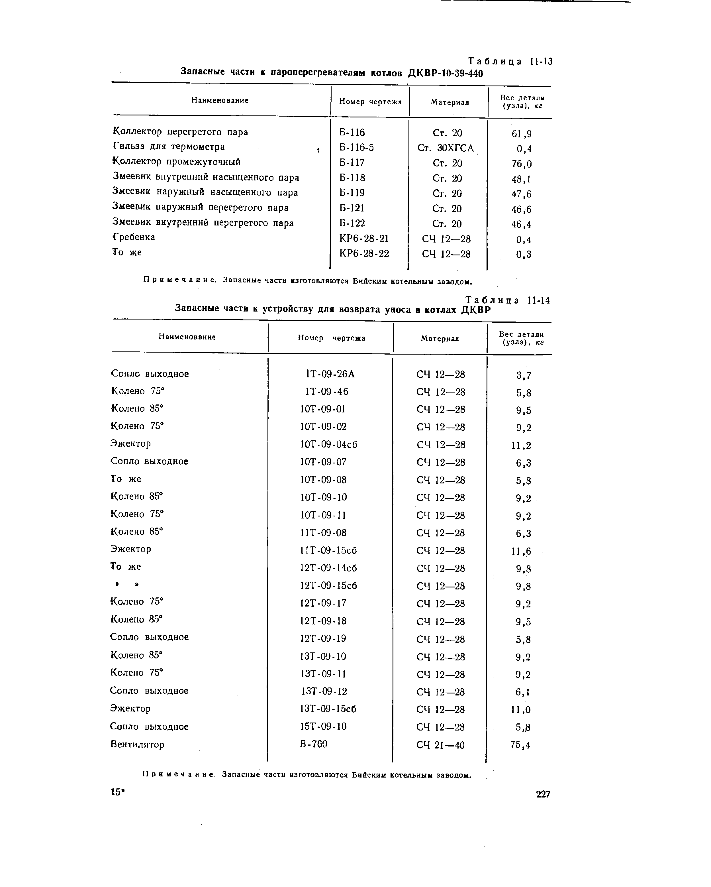 Таблица 11-13 Запасные части к пароперегревателям котлов ДКВР-10-39-440
