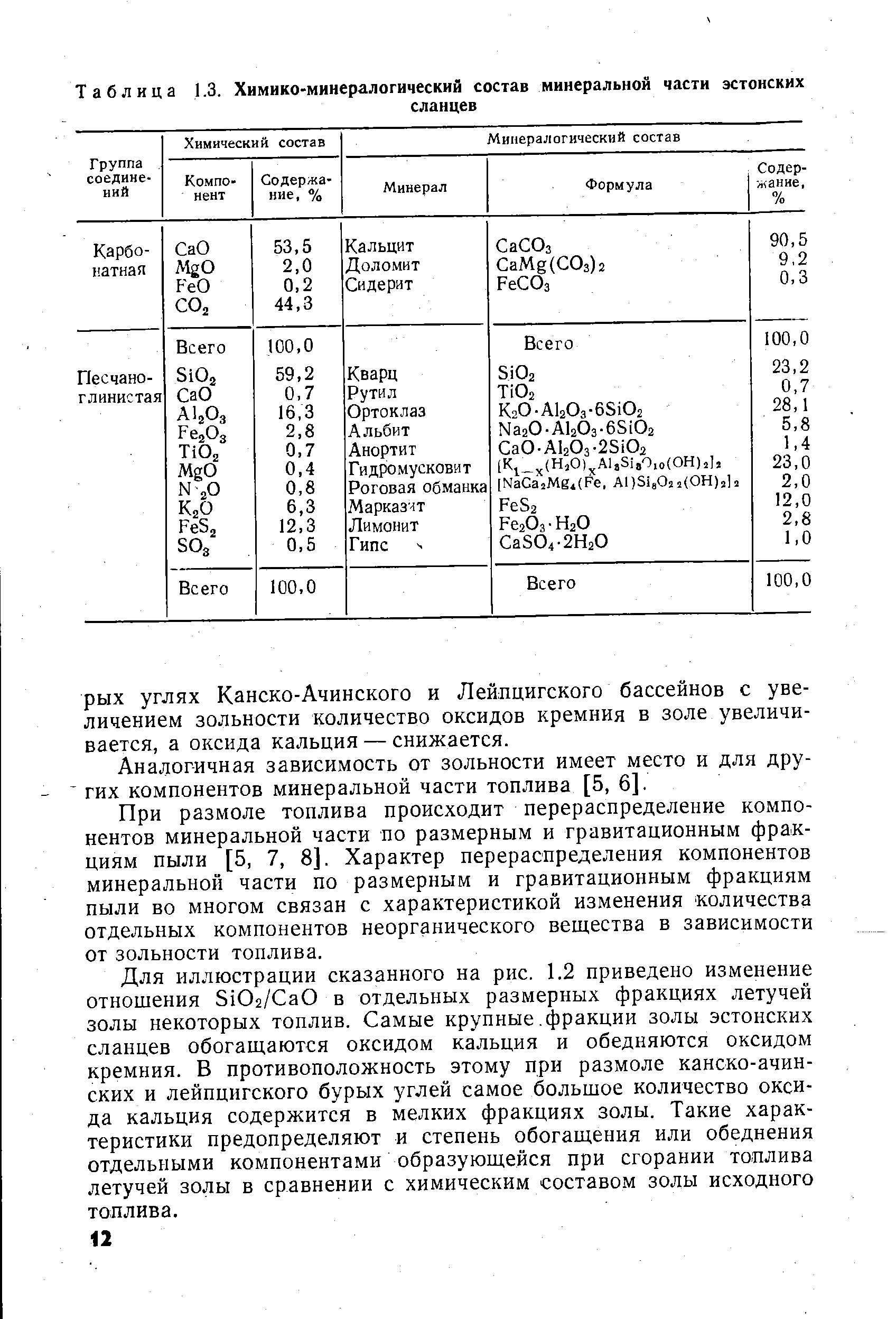 Таблица 1.3. Химико-минералогический состав минеральной части эстонских
