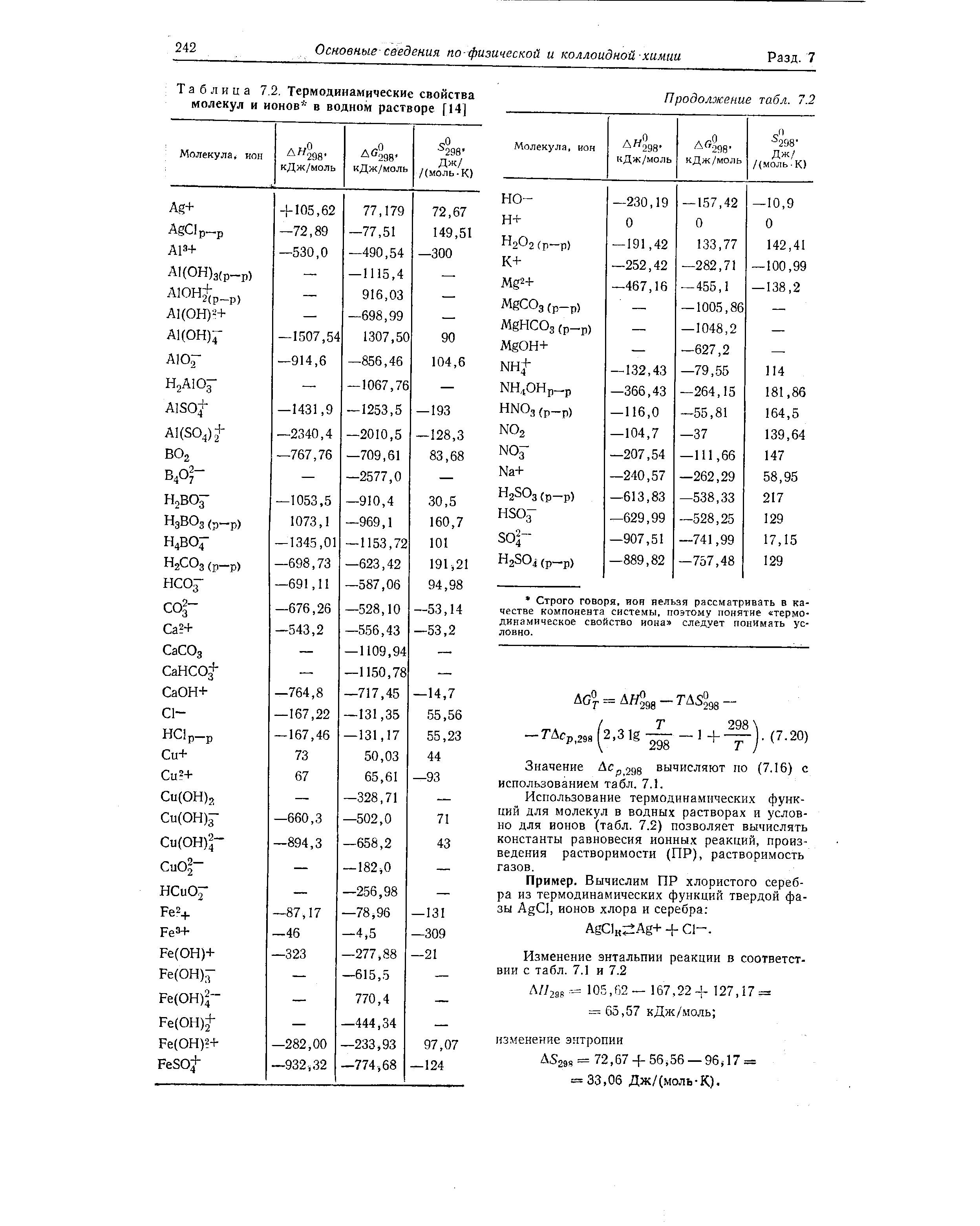 Термодинамические величины. Термодинамические свойства некоторых веществ таблица. Термодинамические данные ионов в водных растворах. Термодинамические характеристики некоторых веществ и ионов. Термодинамические характеристики веществ таблица.