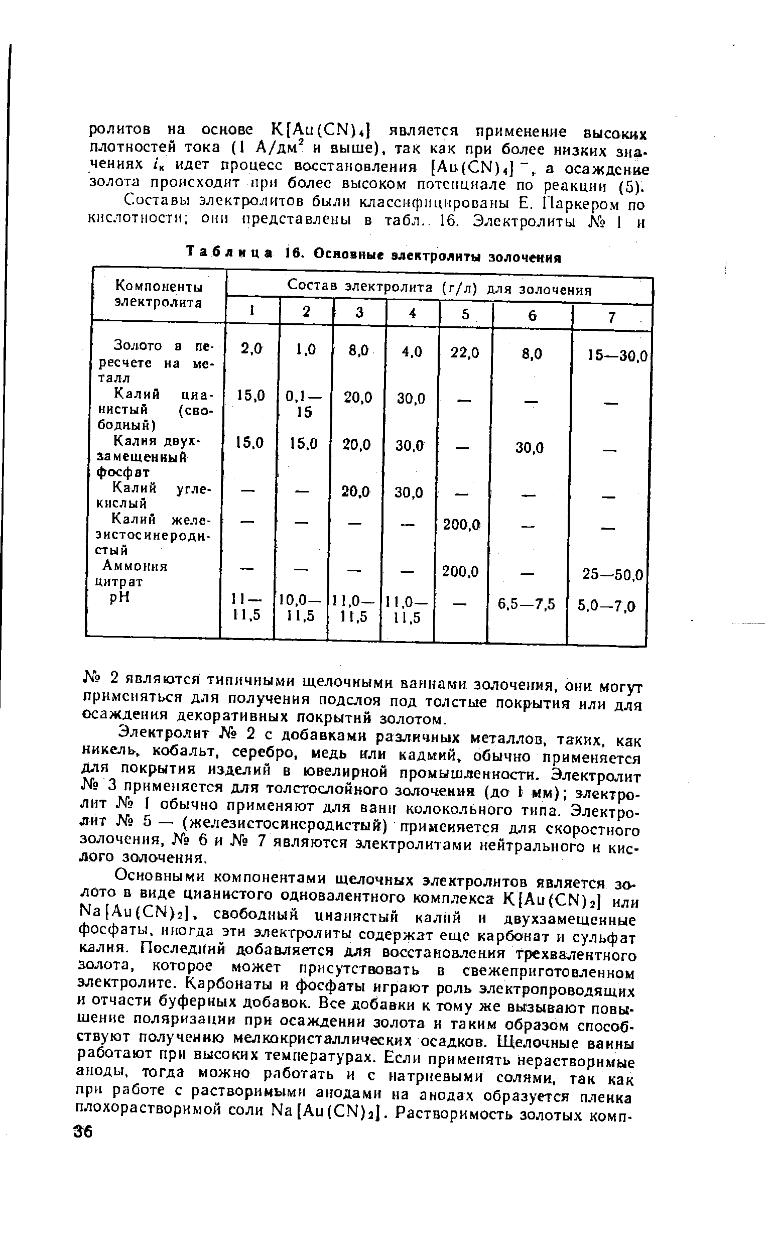 Таблица 16. Основные электролиты золочения
