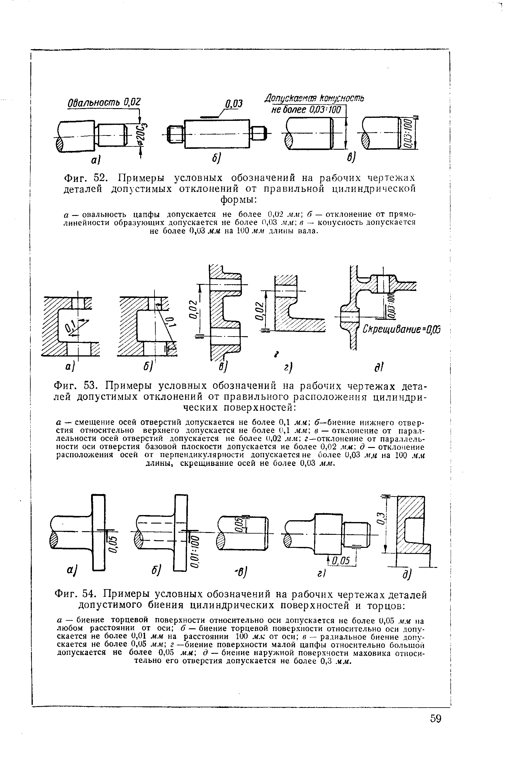 Фиг. 52. Примеры условных обозначений на <a href="/info/101014">рабочих чертежах деталей</a> допустимых отклонений от правильной цилиндрической
