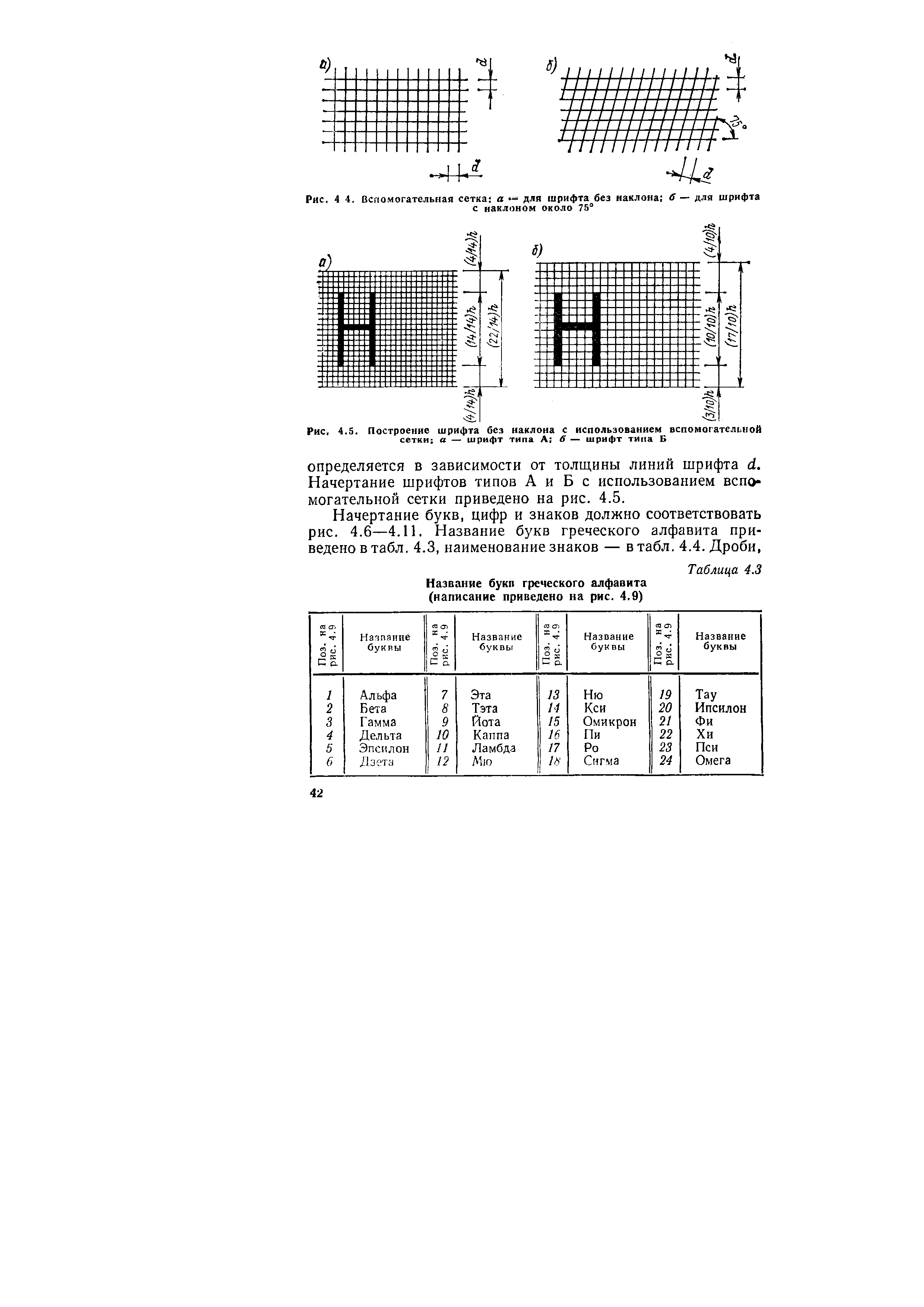 Рис. 4 4. Вспомогательная сетка а - для шрифта без наклона — для шрифта с наклоном около 75 

