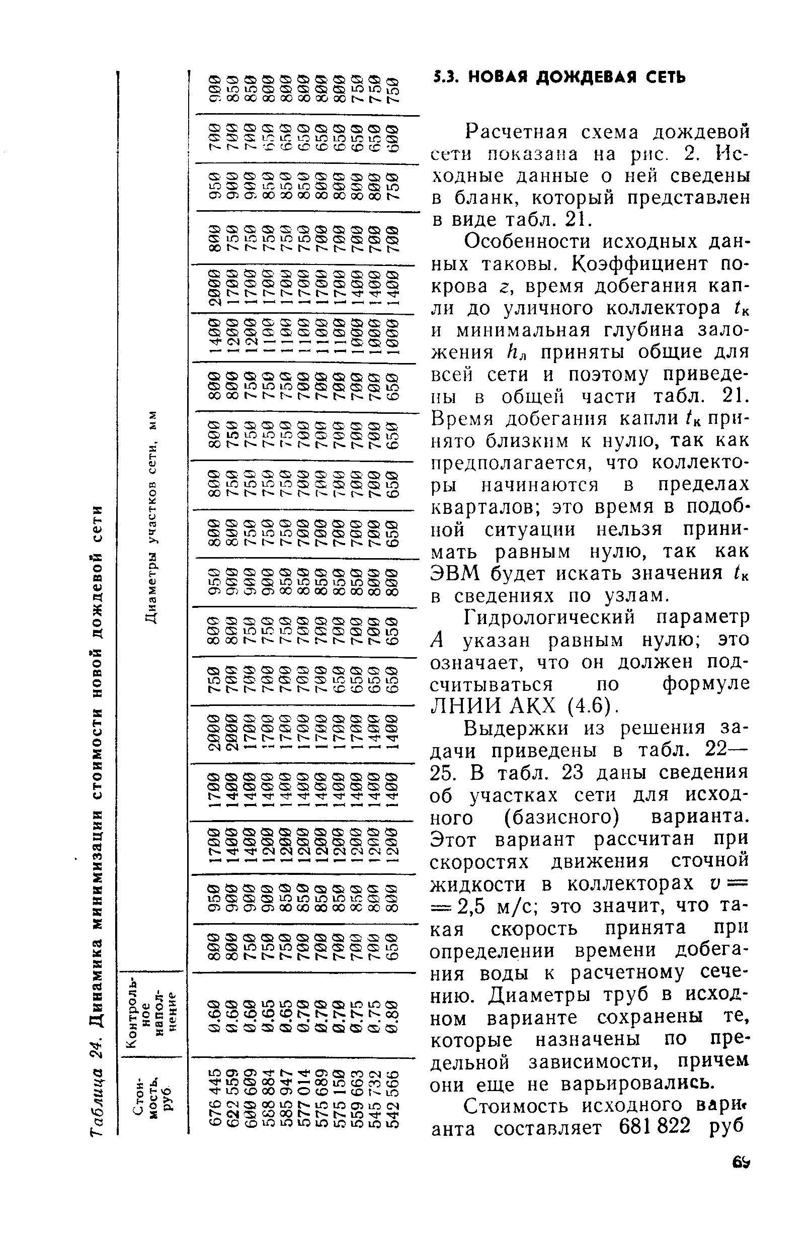Расчетная схема дождевой сети показана на рис. 2. Исходные данные о ней сведены в бланк, который представлен в виде табл. 21.
