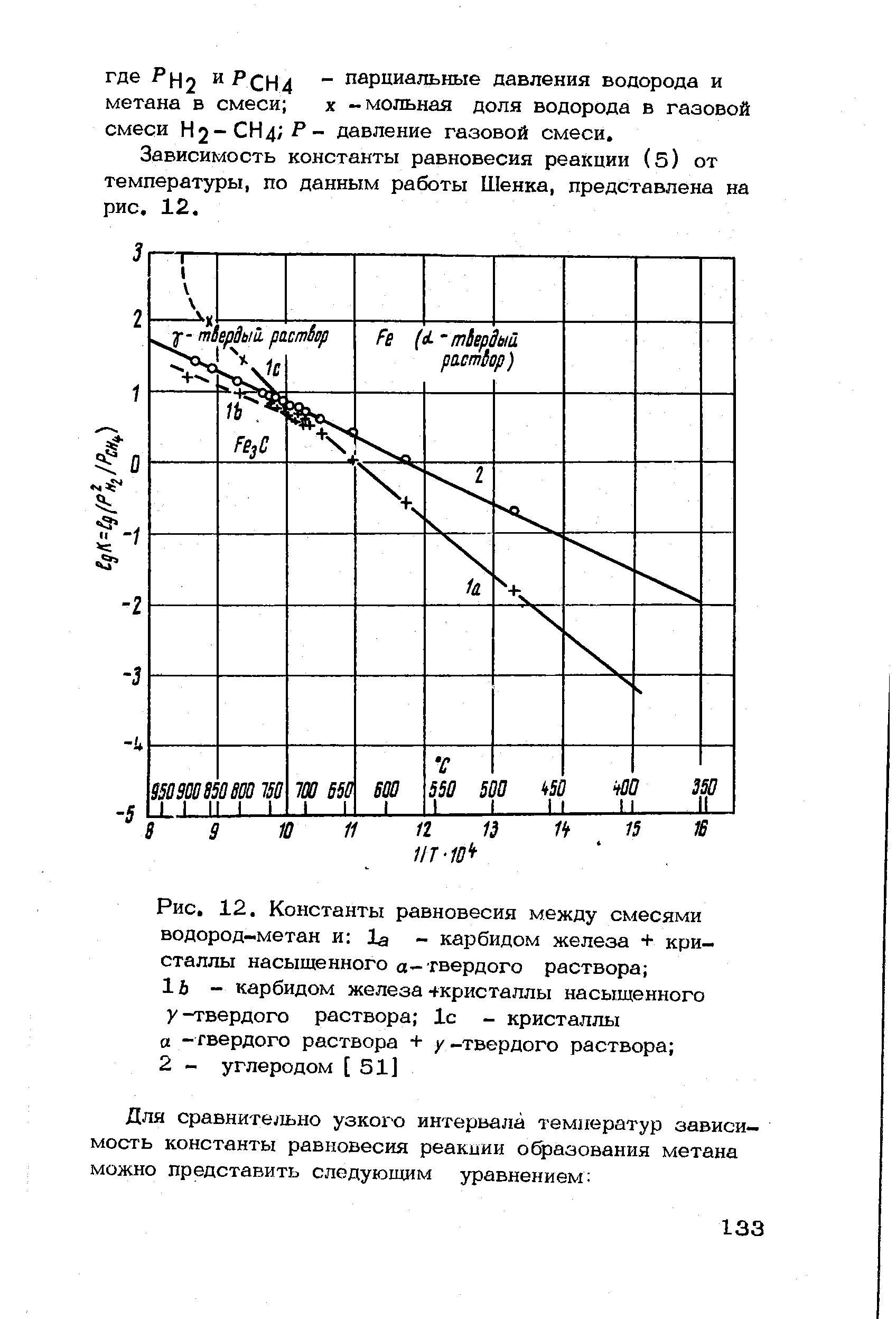 Рис. 12. <a href="/info/29166">Константы равновесия</a> между смесями водород-метан и 1а - <a href="/info/130832">карбидом железа</a> + кристаллы насыщенного а—твердого раствора 
