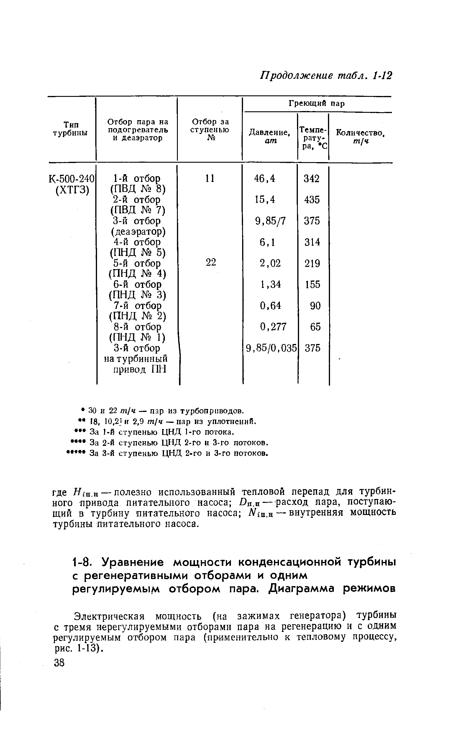 Электрическая мощность (на зажимах генератора) турбины с тремя нерегулируемыми отборами пара на регенерацию и с одним регулируемым отбором пара (применительно к тепловому процессу, рис. 1-13).
