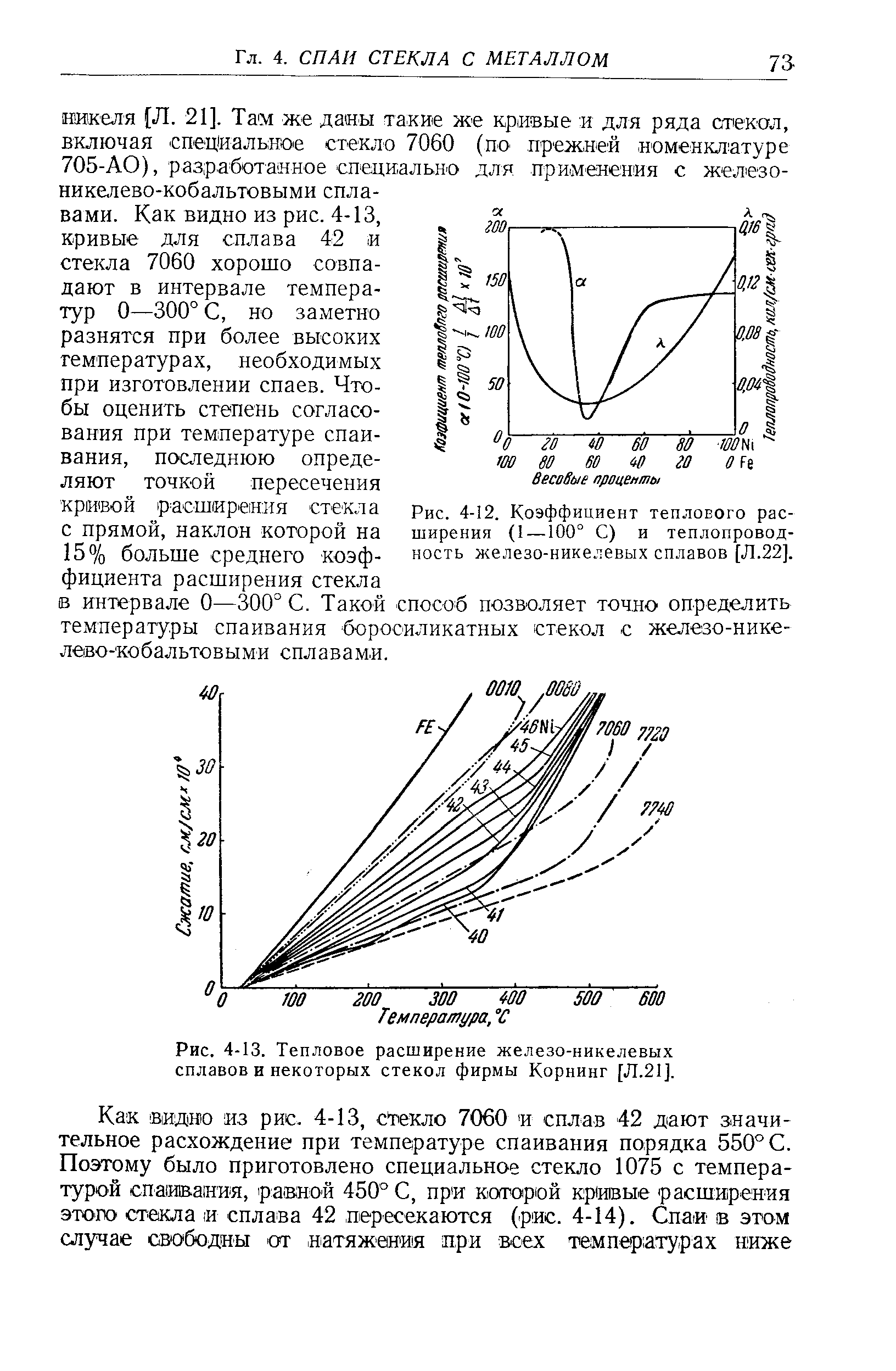 Рис. 4-12. <a href="/info/14121">Коэффициент теплового расширения</a> (1 —100 С) и теплопроводность железо-никелевых сплавов [Л.22].
