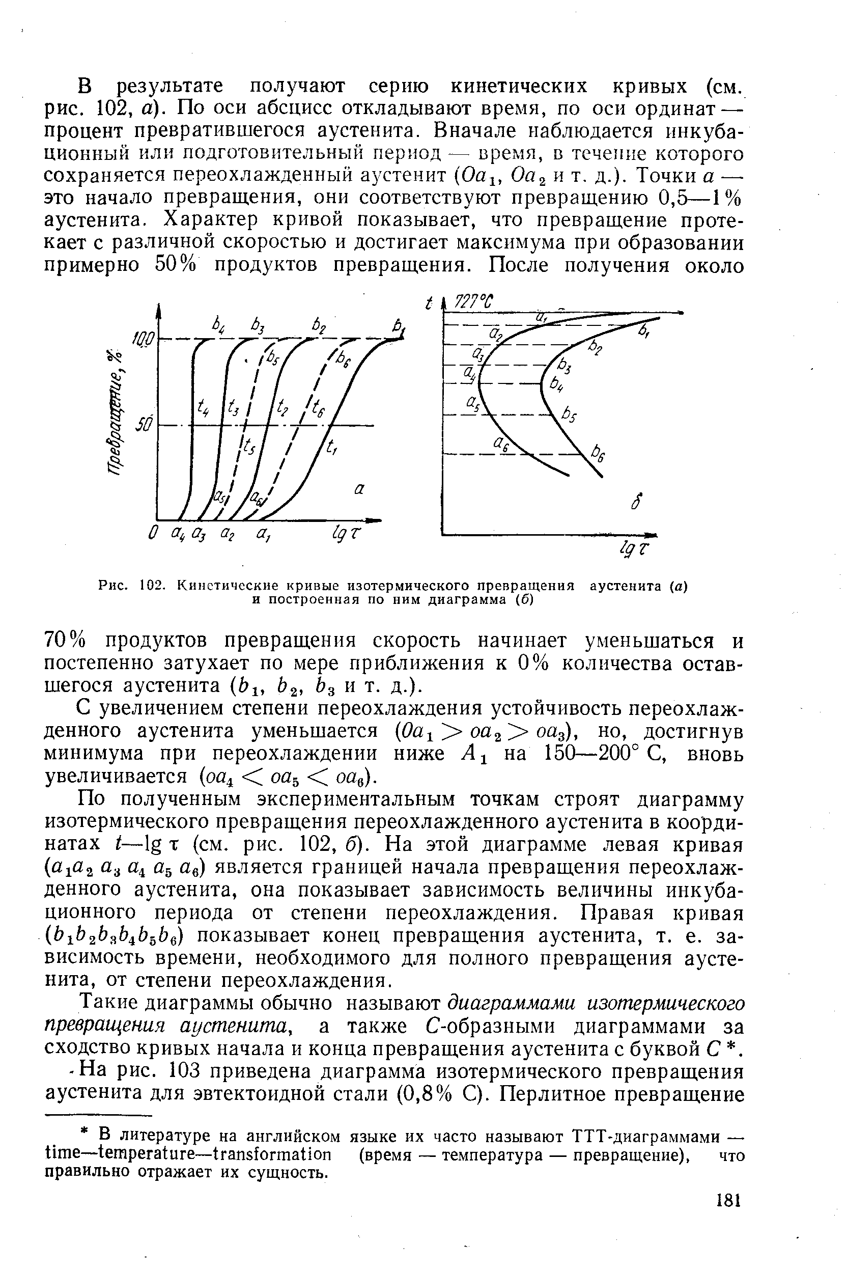 Рис. 102. Кинетические кривые изотермического превращения аустенита а) и построенная по ним диаграмма (б)
