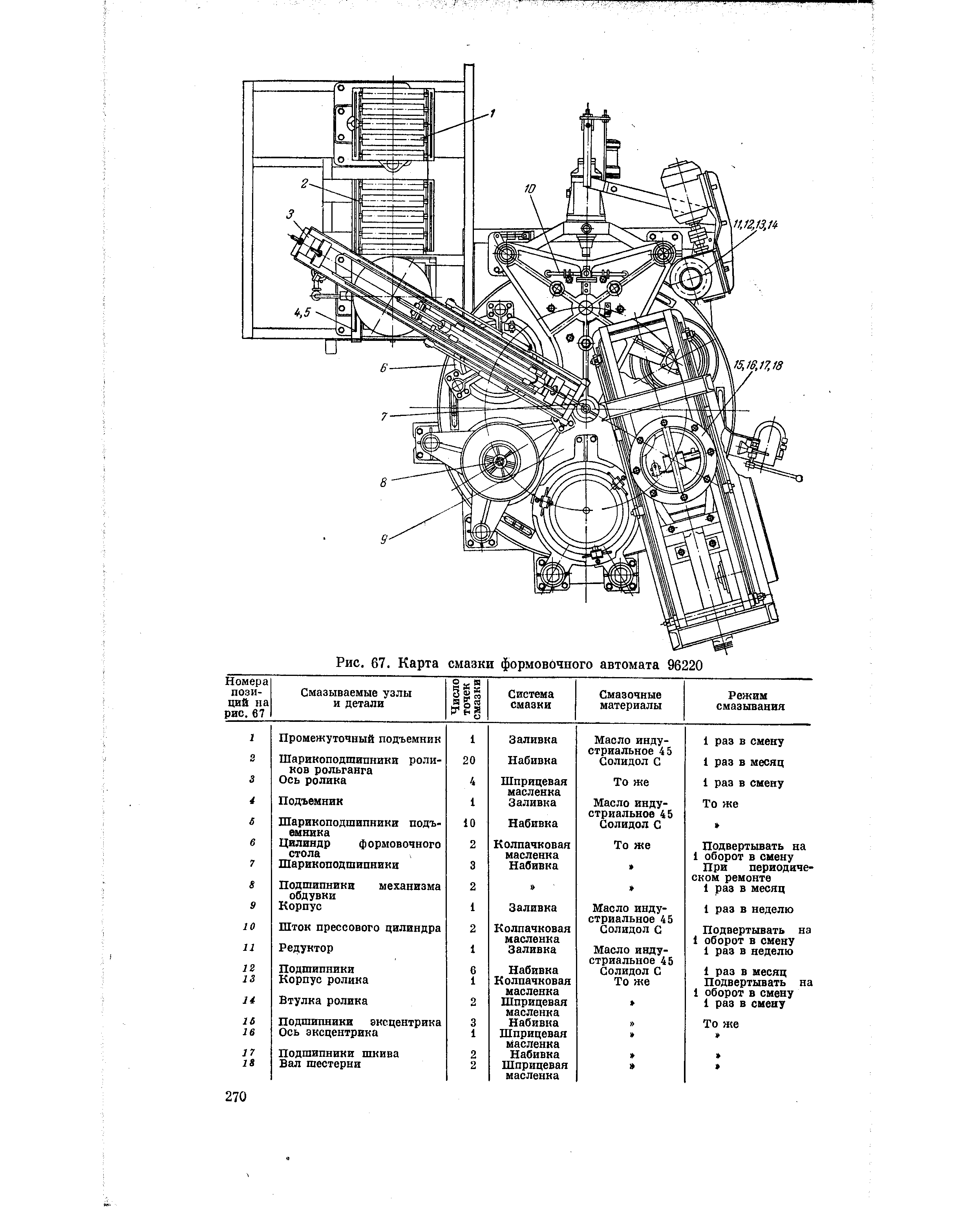 Карта смазочных работ