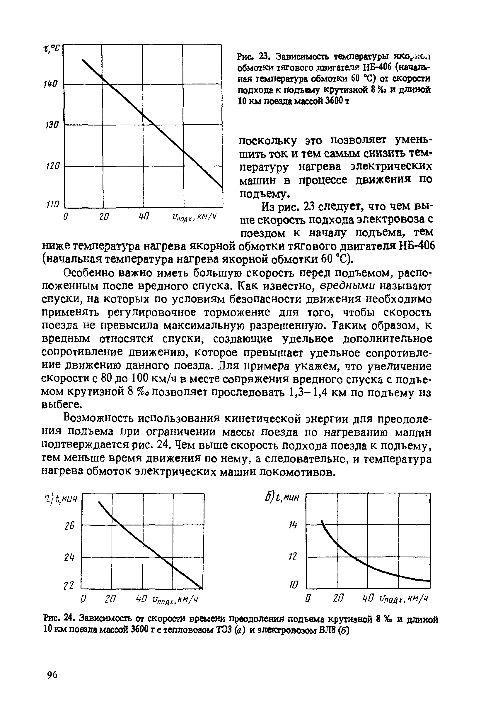 Рис. 23. Зависимость температуры яко кол обмотки тягового двигателя НБ-406 (начальная температура обмотки 60 °С) от скорости подхода к подъему крутизной 8 и длиной 10 км поезда массой 3600 т
