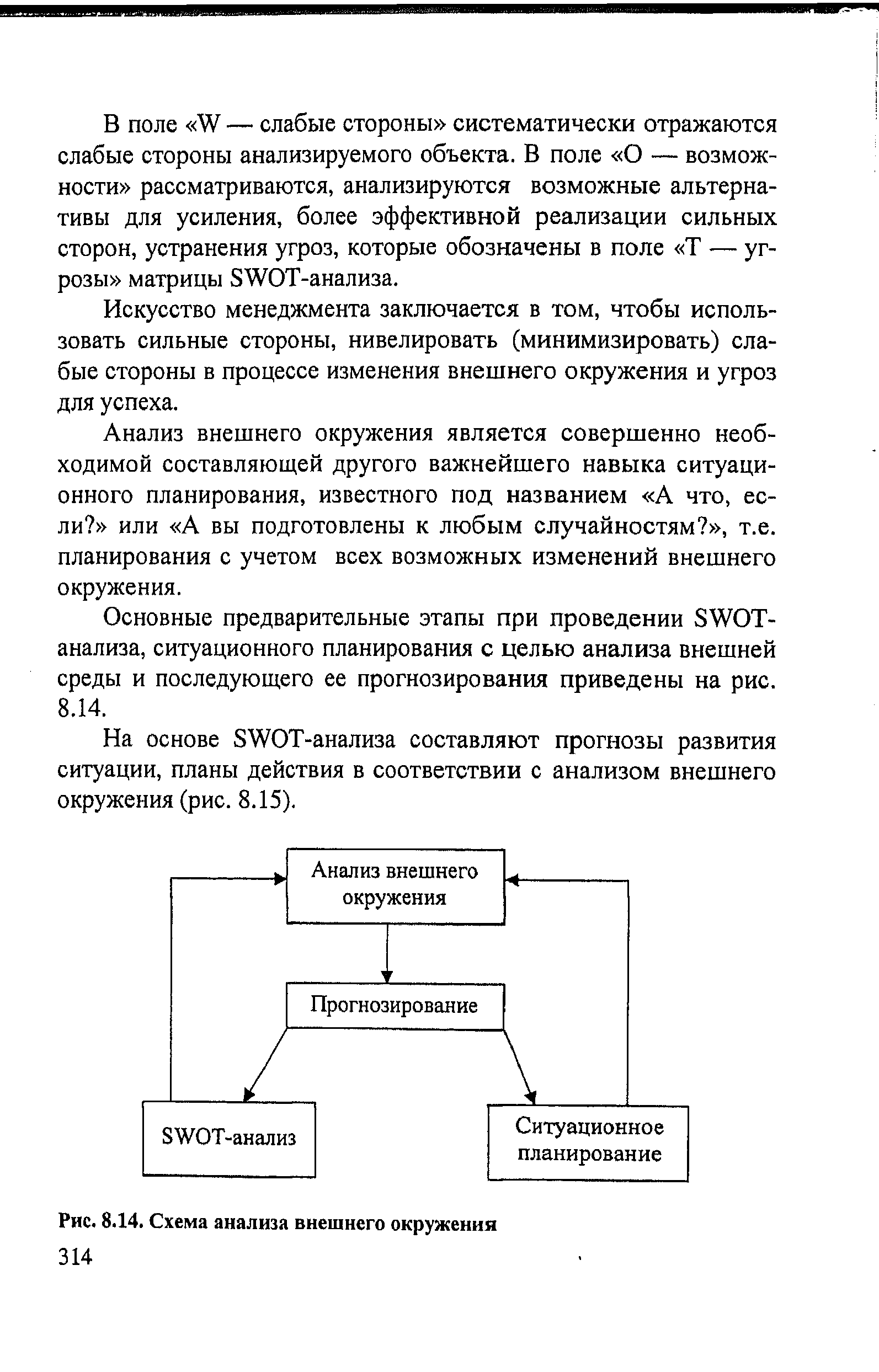 Рис. 8.14. <a href="/info/525283">Схема анализа</a> внешнего окружения 314
