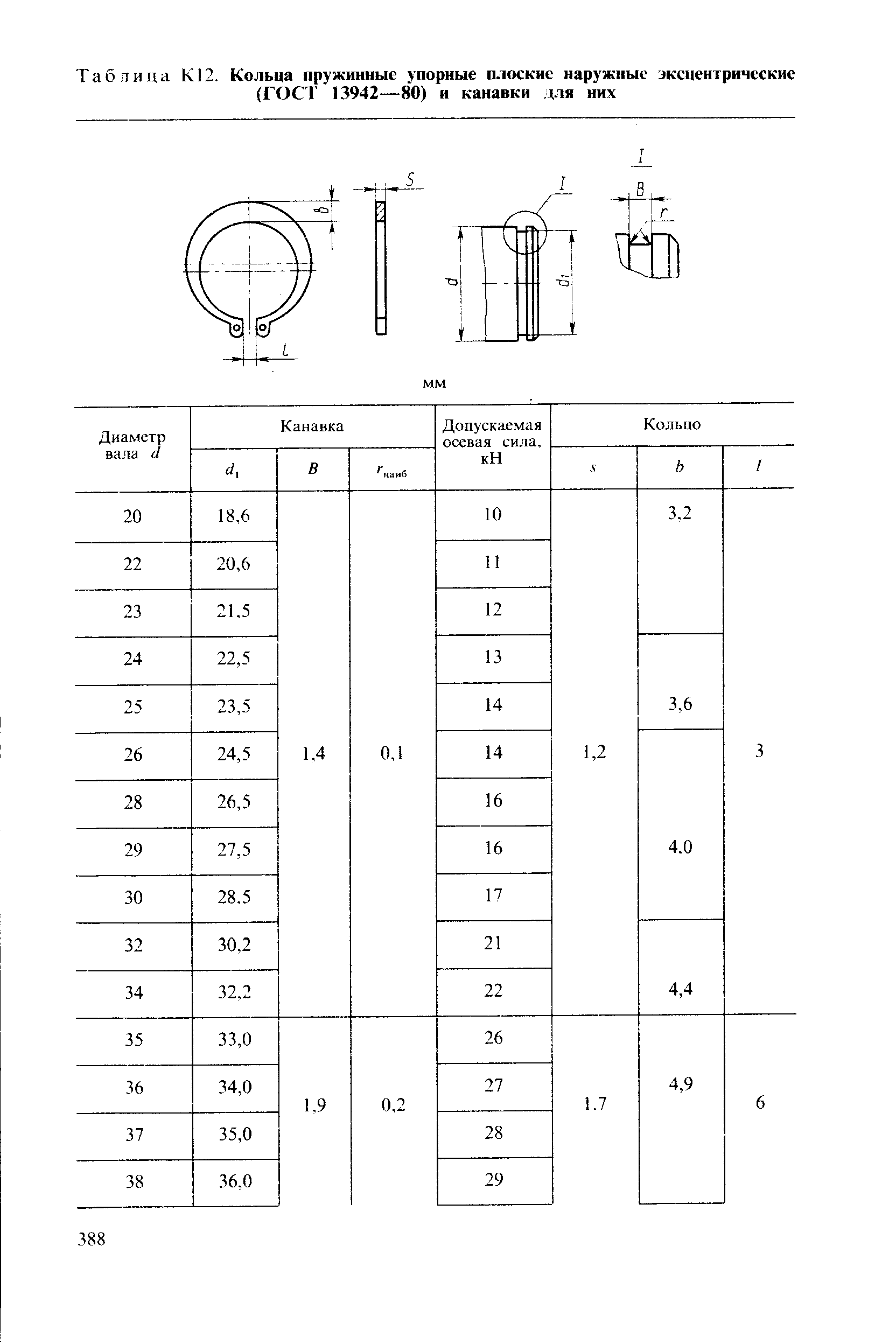 Таблица К12. Кольца пружинные упорные плоские наружные жсцентрические
