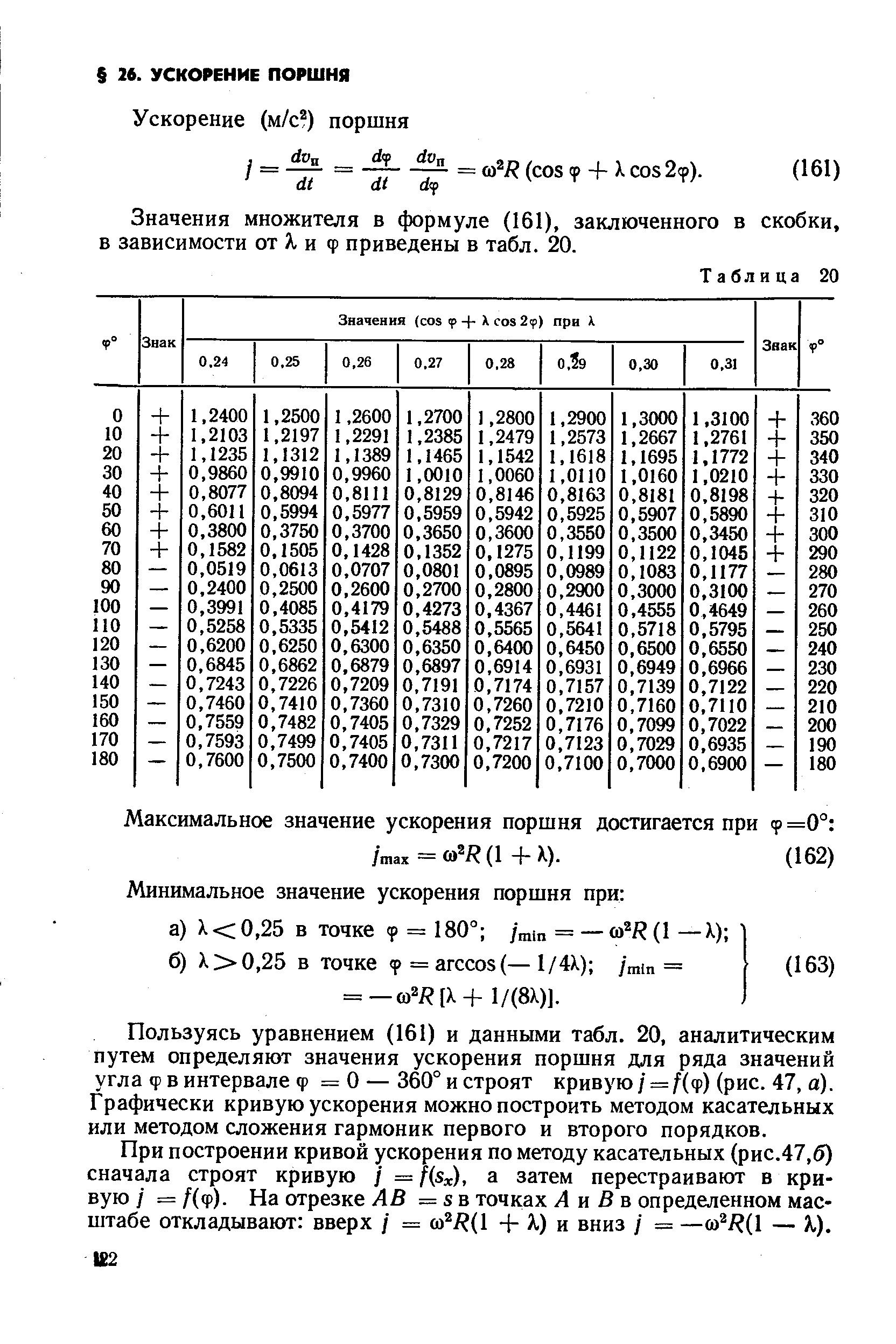 Значения множителя в формуле (161), заключенного в скобки, в зависимости от Я и ф приведены в табл. 20.
