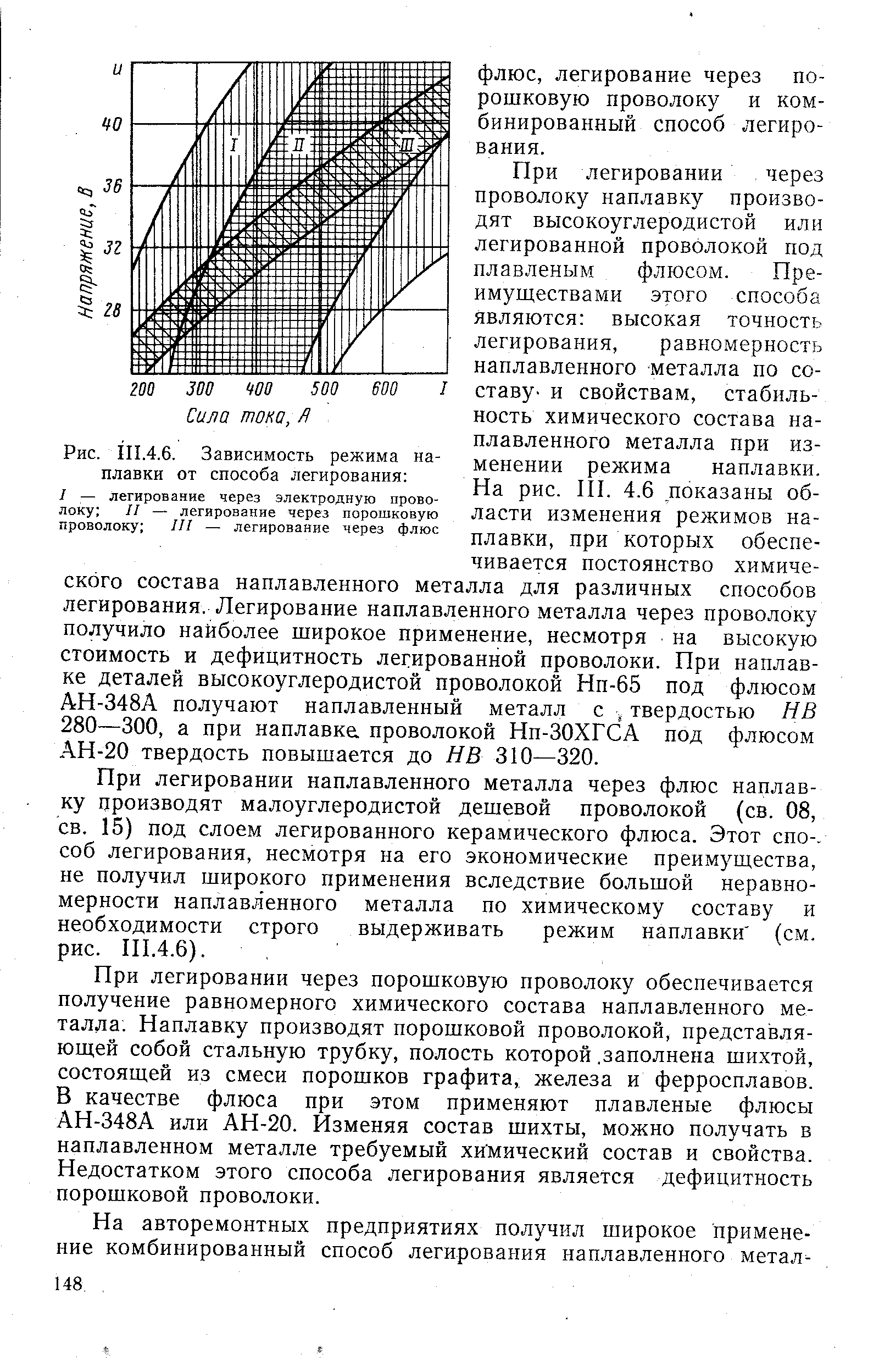 Рис. П1.4.6. Зависимость режима наплавки от способа легирования 
