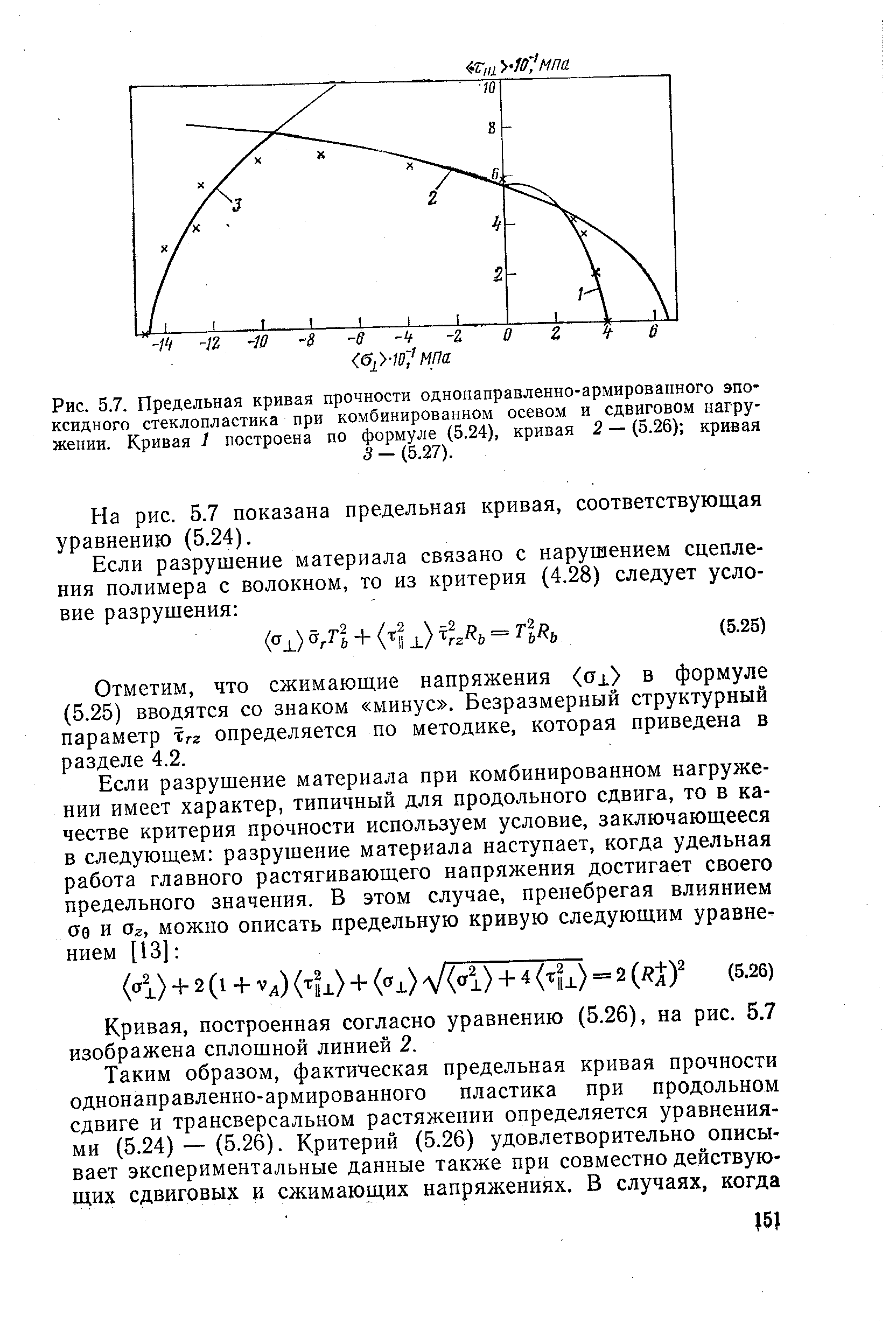 На рис. 5.7 показана предельная кривая, соответствующая уравнению (5.24).
