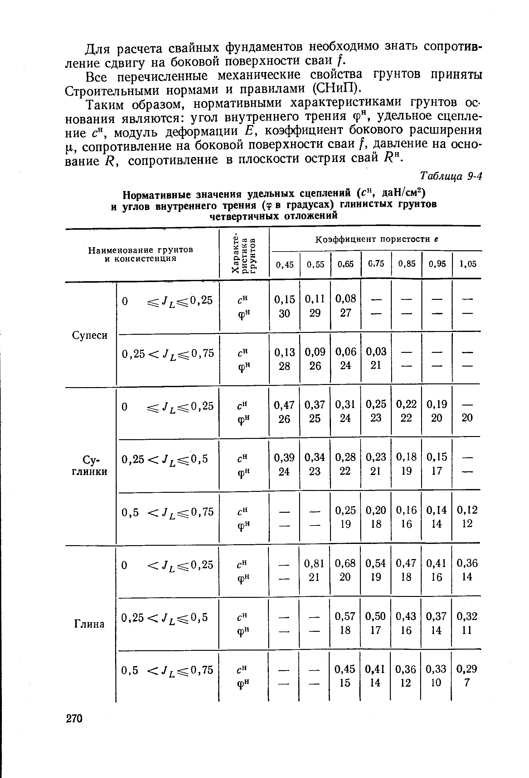 Угол трения грунта. Удельное сцепление грунта супесь. Удельное сцепление скального грунта таблица. Удельное сцепление грунта таблица песок. Удельное сцепление грунта суглинок.