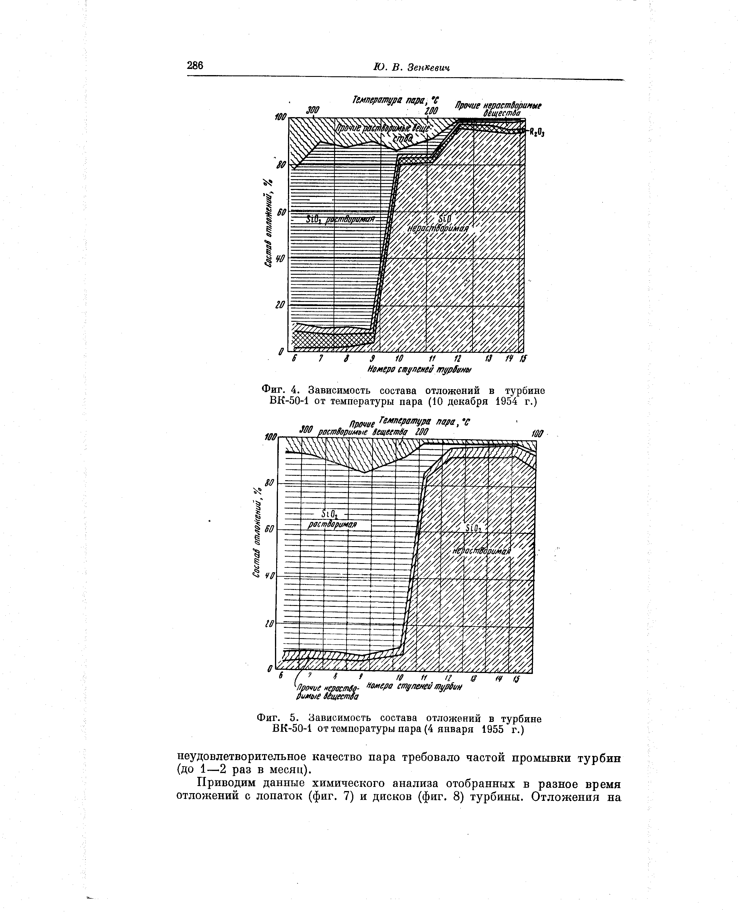Фиг. 4. Зависимость состава отложений в турбине ВК-50-1 от температуры пара (10 декабря 1954 г.)
