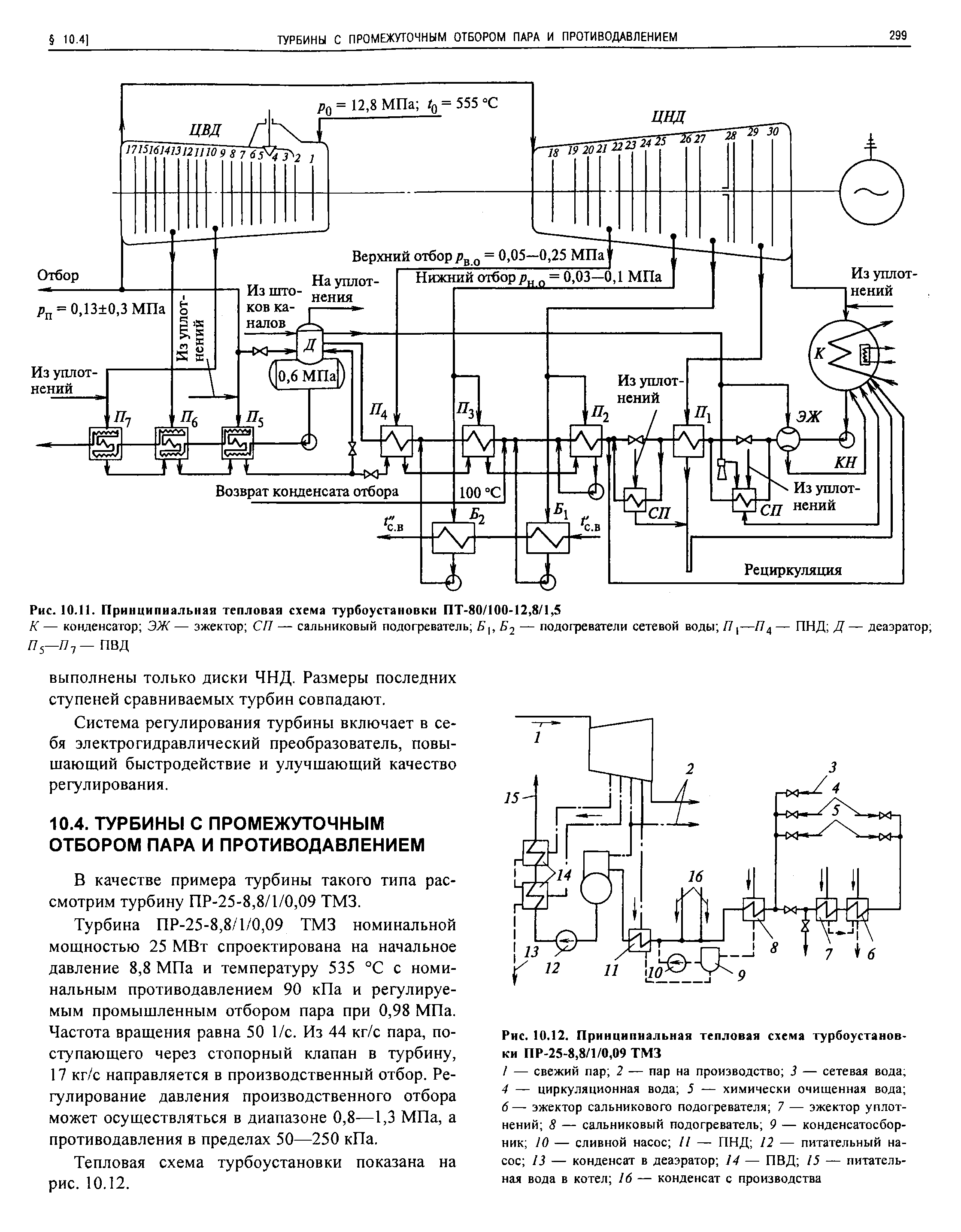 Пт 25 90 тепловая схема