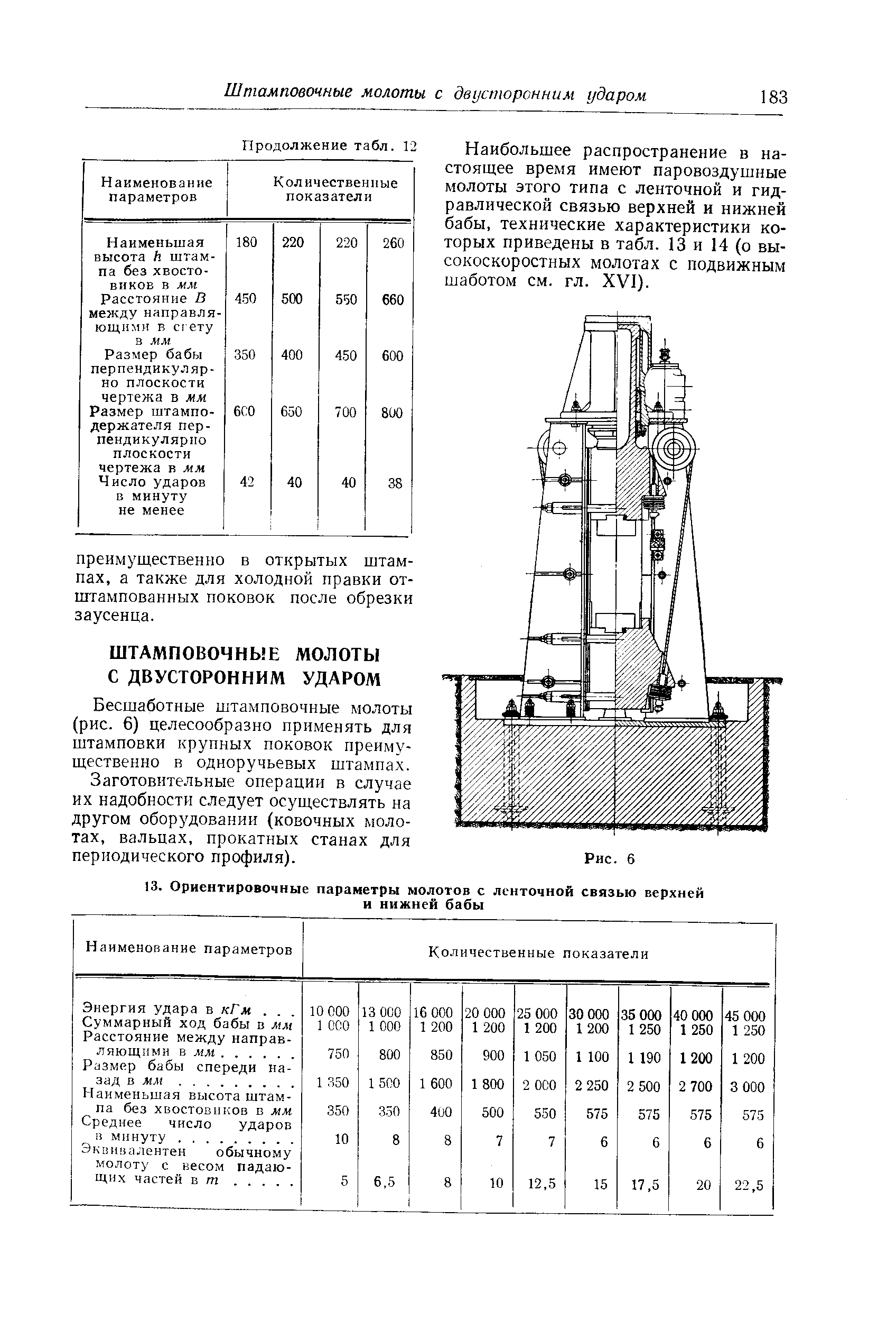 Наибольшее распространение в настоящее время имеют паровоздушные молоты этого типа с ленточной и гид-равлической связью верхней и нижней бабы, технические характеристики которых приведены в табл. 13 и 14 (о высокоскоростных молотах с подвижным шаботом см. гл. XVI).
