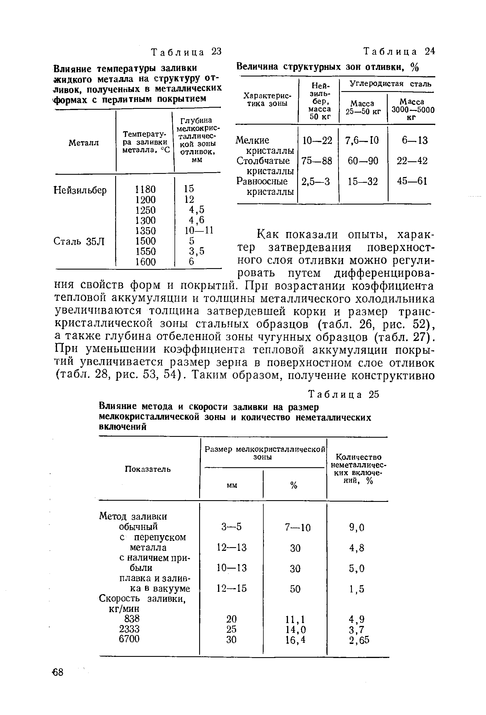 Таблица 25 <a href="/info/442021">Влияние метода</a> и скорости заливки на размер мелкокристаллической зоны и количество неметаллических включений
