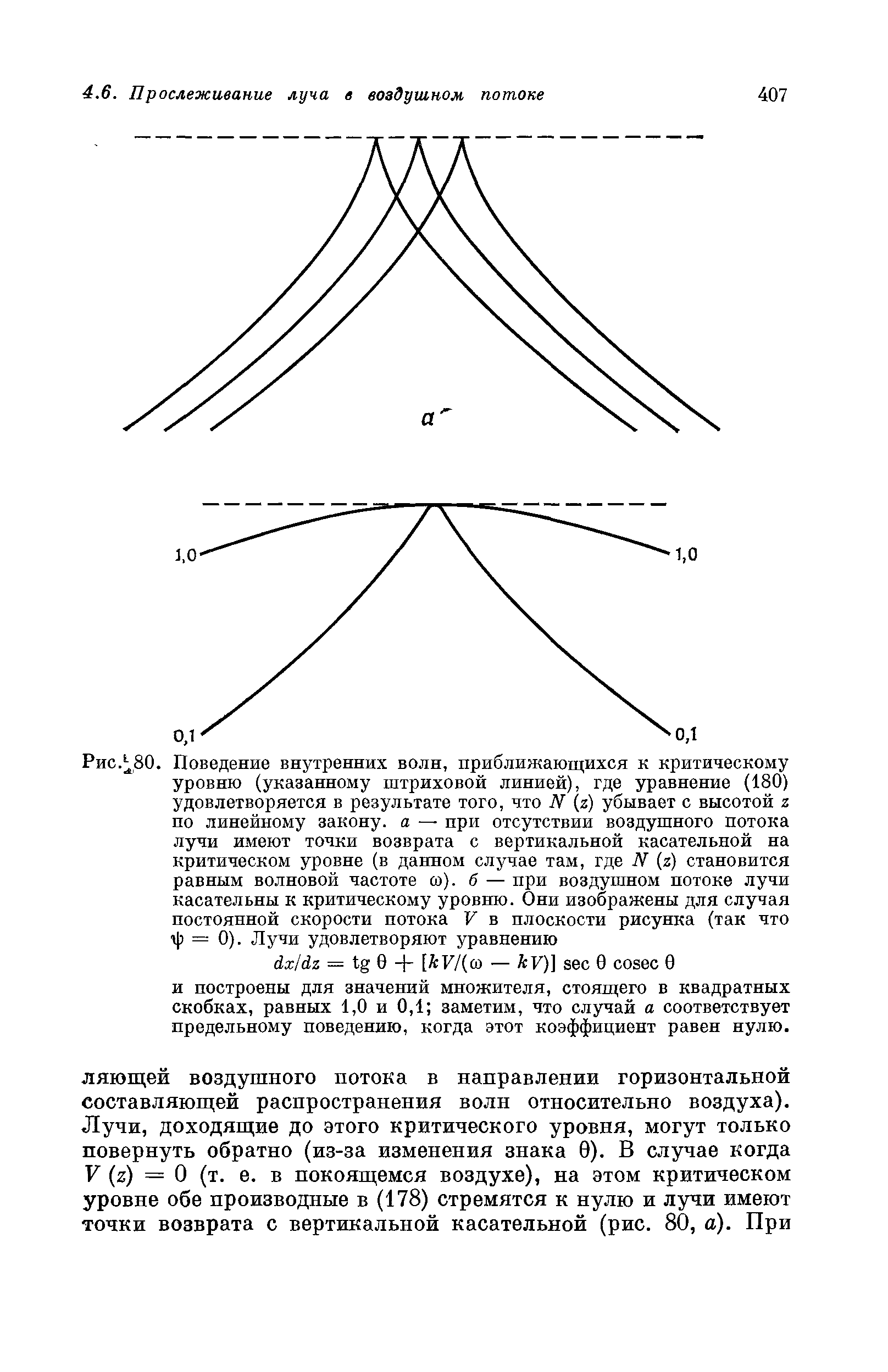 Рис. 80. Поведение <a href="/info/203094">внутренних волн</a>, приближающихся к критическому уровню (указанному <a href="/info/1024">штриховой линией</a>), где уравнение (180) удовлетворяется в результате того, что N (z) убывает с высотой z по <a href="/info/20905">линейному закону</a>, а — при отсутствии <a href="/info/69344">воздушного потока</a> лучи имеют <a href="/info/2251">точки возврата</a> с вертикальной касательной на критическом уровне (в данном случае там, где N (z) становится равным волновой частоте со), б — при <a href="/info/69344">воздушном потоке</a> лучи касательны к критическому уровню. Они изображены для случая <a href="/info/333387">постоянной скорости</a> потока V в плоскости рисунка (так что г ) = 0). Лучи удовлетворяют уравнению

