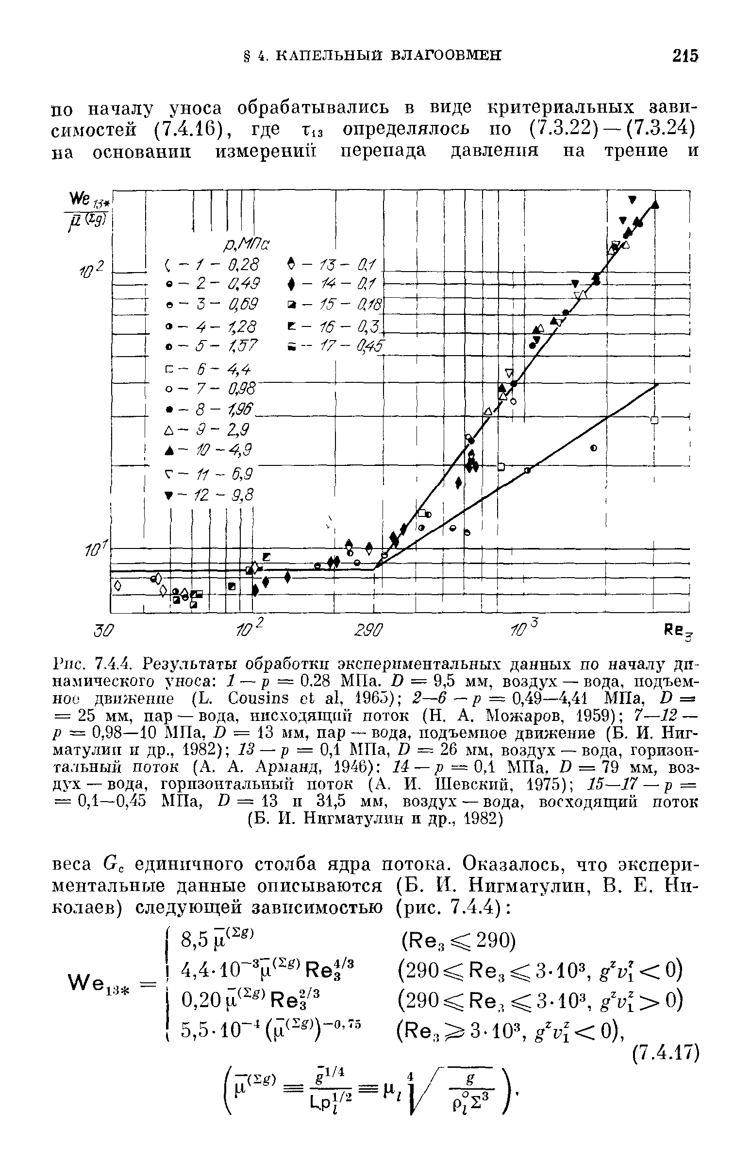 Рис. 7.4.4. <a href="/info/28591">Результаты обработки</a> экспериментальных данных по началу динамического уноса 1 — р = 0.28 МПа. D = 9,5 мм, воздух — вода, подъемное движенпе (L. ousins t al, 1965) 2—o —/ = 0,49—4,41 МПа, D = = 25 мм, пар — вода, нисходящий поток (Н. А. Можаров, 1959) 7—12 — р = 0,98—10 МПа, Д = 13 мм, пар — вода, подъемное движение (Б. И. Нигматулин и др., 1982) 13 — р = 0,1 МПа, D = 26 мм, воздух — вода, горизонтальный поток (А. А. Арманд, 1946) 14 — р = ОД МПа, D = 79 мм, воздух — вода, горизонтальный поток (А. И. Шевский, 1975) 15—17 — р = = 0,1—0,45 МПа, O = 13 и 31,5 мм, воздух — вода, восходящий поток (Б. И. Нигматулин и др., 1982)
