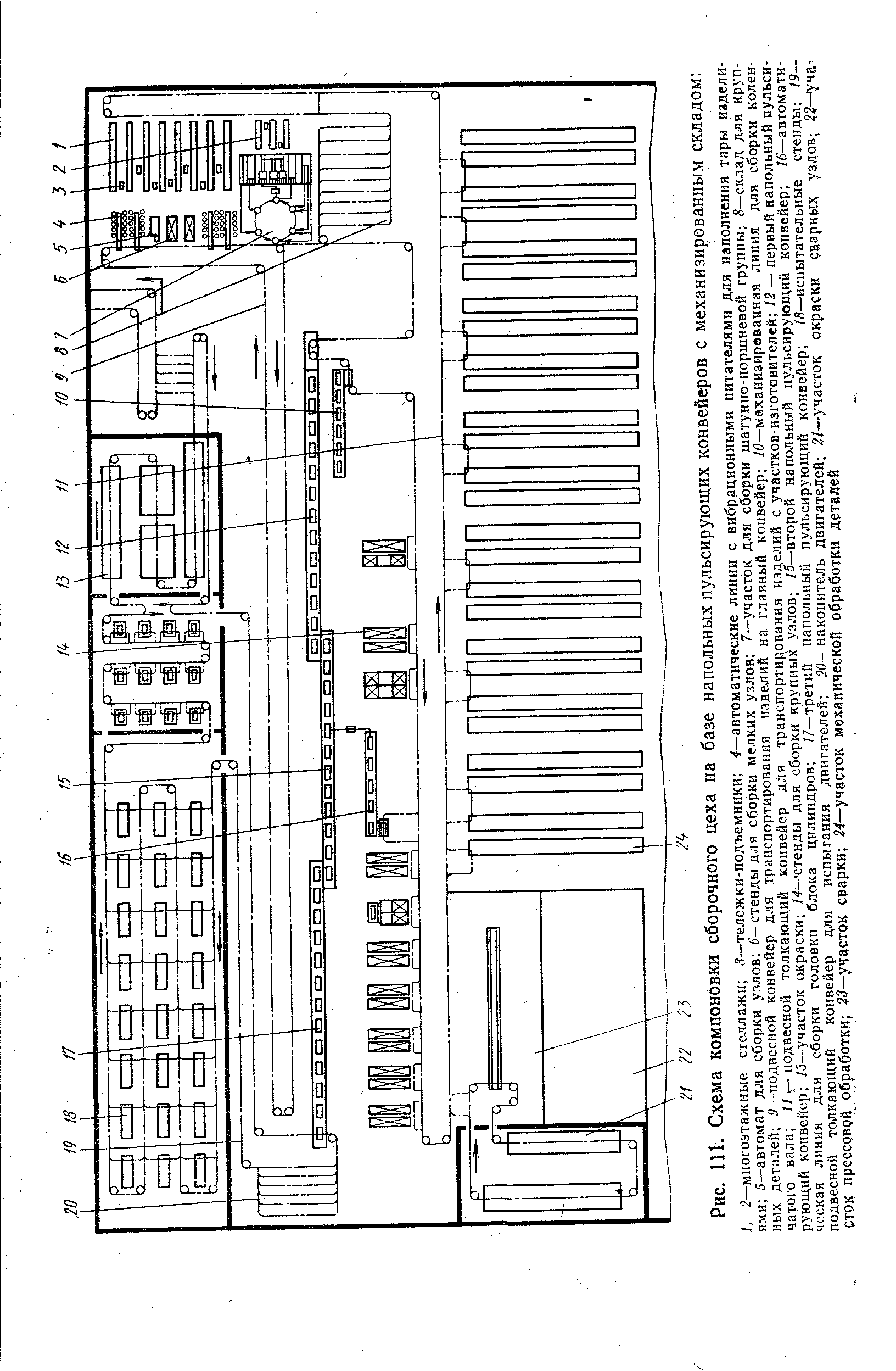 Рис. 111. Схема компоновки сборочного цеха на базе напольных пульсирующих конвейеров с механизированным складом 
