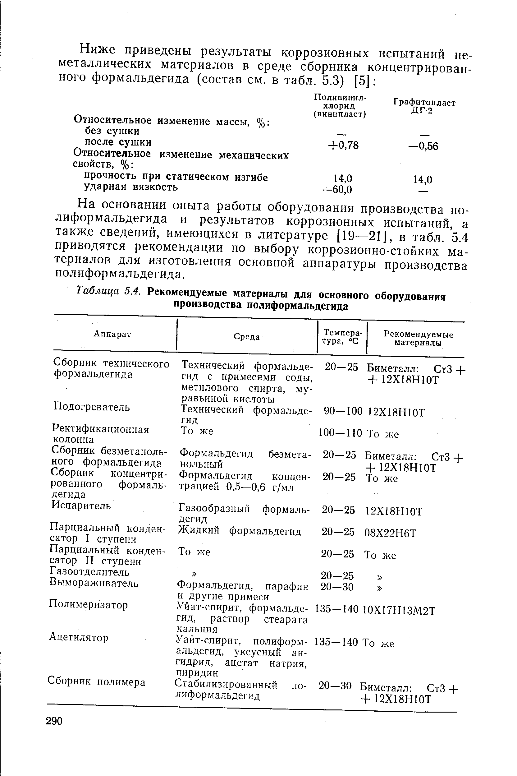 Таблица 5.4. Рекомендуемые материалы для <a href="/info/274157">основного оборудования</a> производства полиформальдегида
