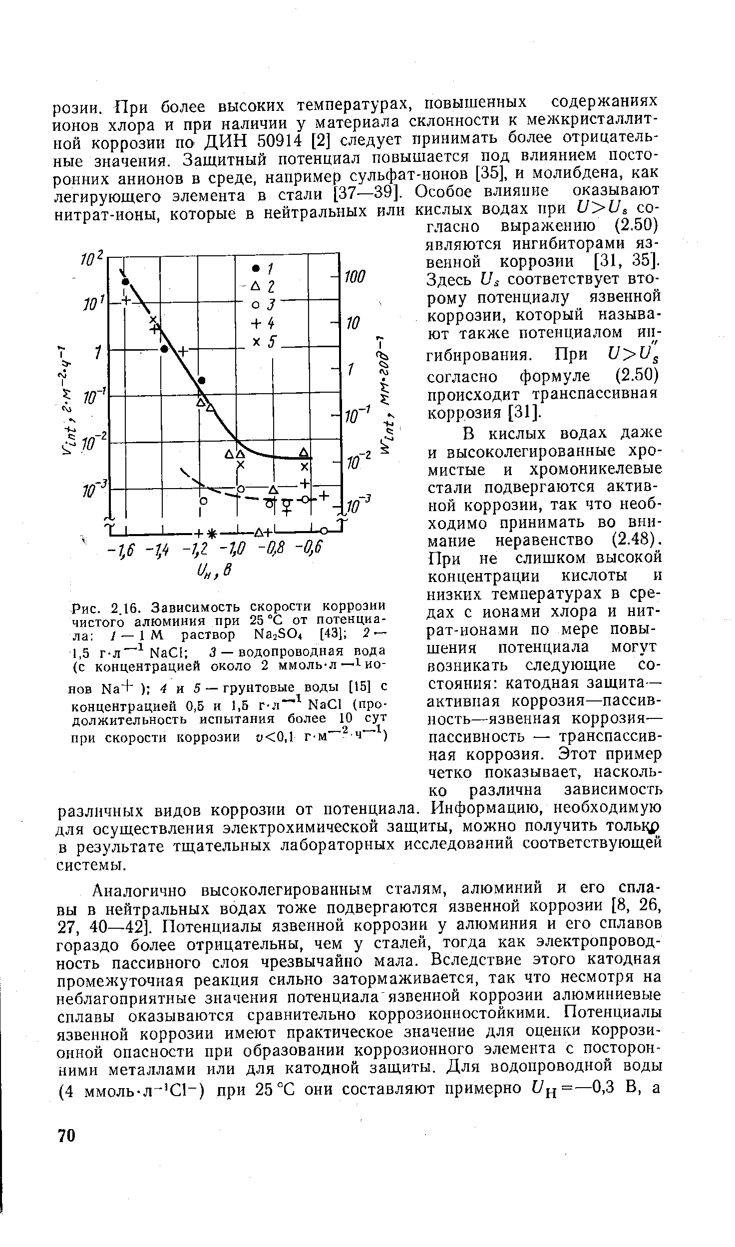 Рис. 2.16. Зависимость скорости коррозии чистого алюминия при 25 °С от потенциала / —1М раствор Na2S04 [43] 2 — 1,3 г-л Na I Л — водопроводная вода (с концентрацией около 2 ммоль-л—1 ионов Na+ ) 4 н S — грунтовые воды [15] с концентрацией 0,5 и J,5 г-л Na l (продолжительность испытания более 10 сут при скорости коррозии а<0,1
