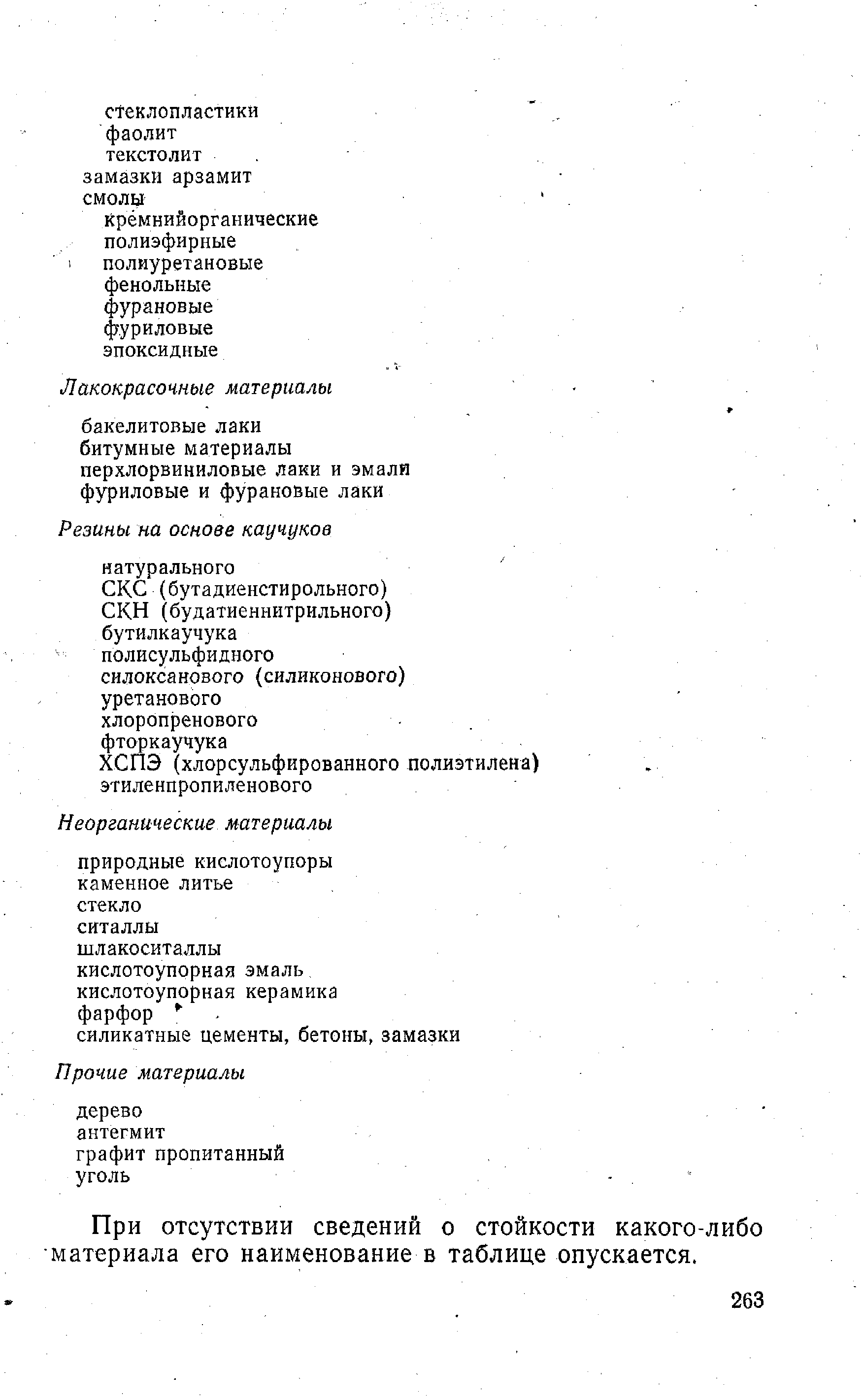 При отсутствии сведений о стойкости какого-либо материала его наименование в таблице опускается.
