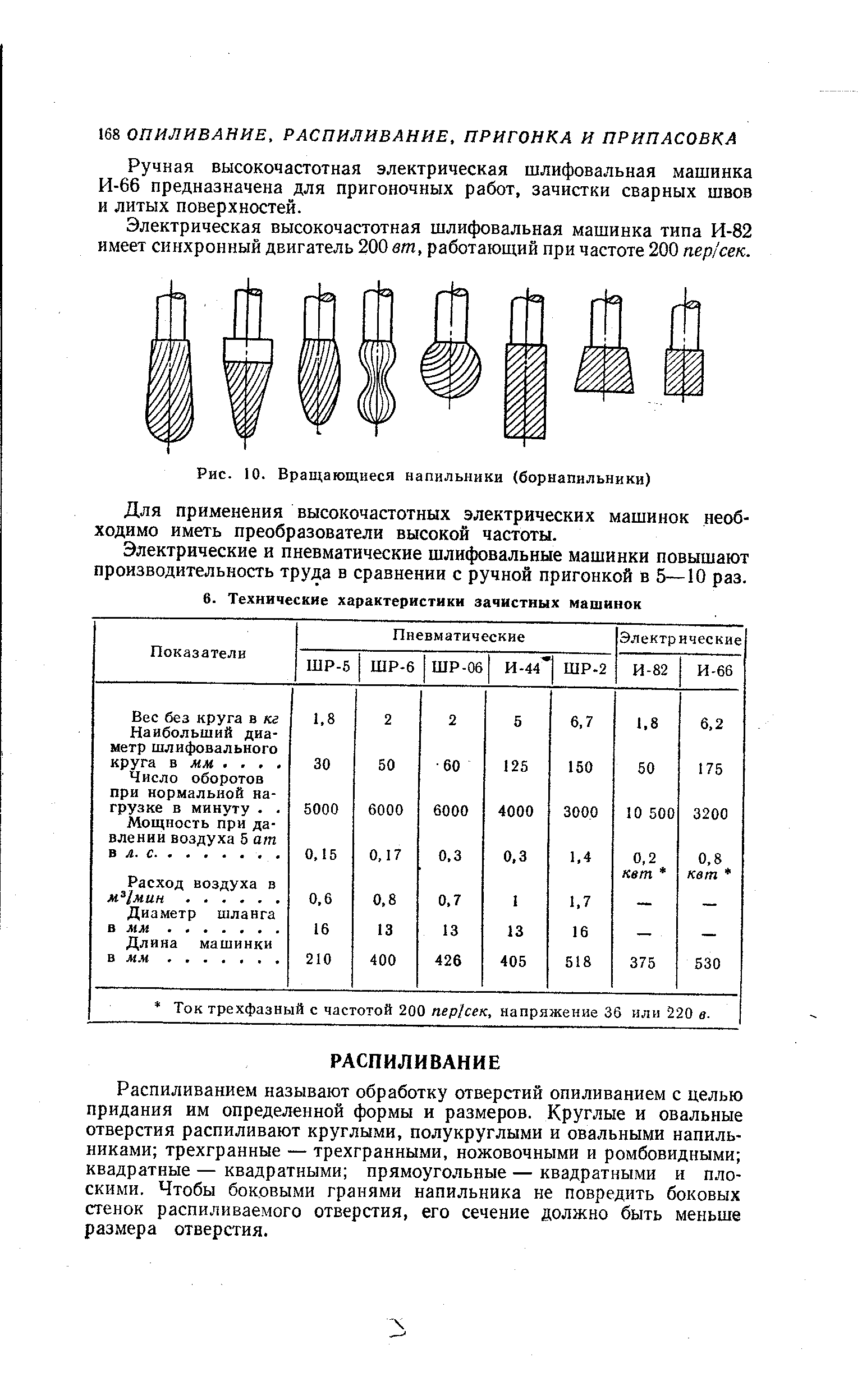 Рис. 10. Вращающиеся напильники (борнапильники)
