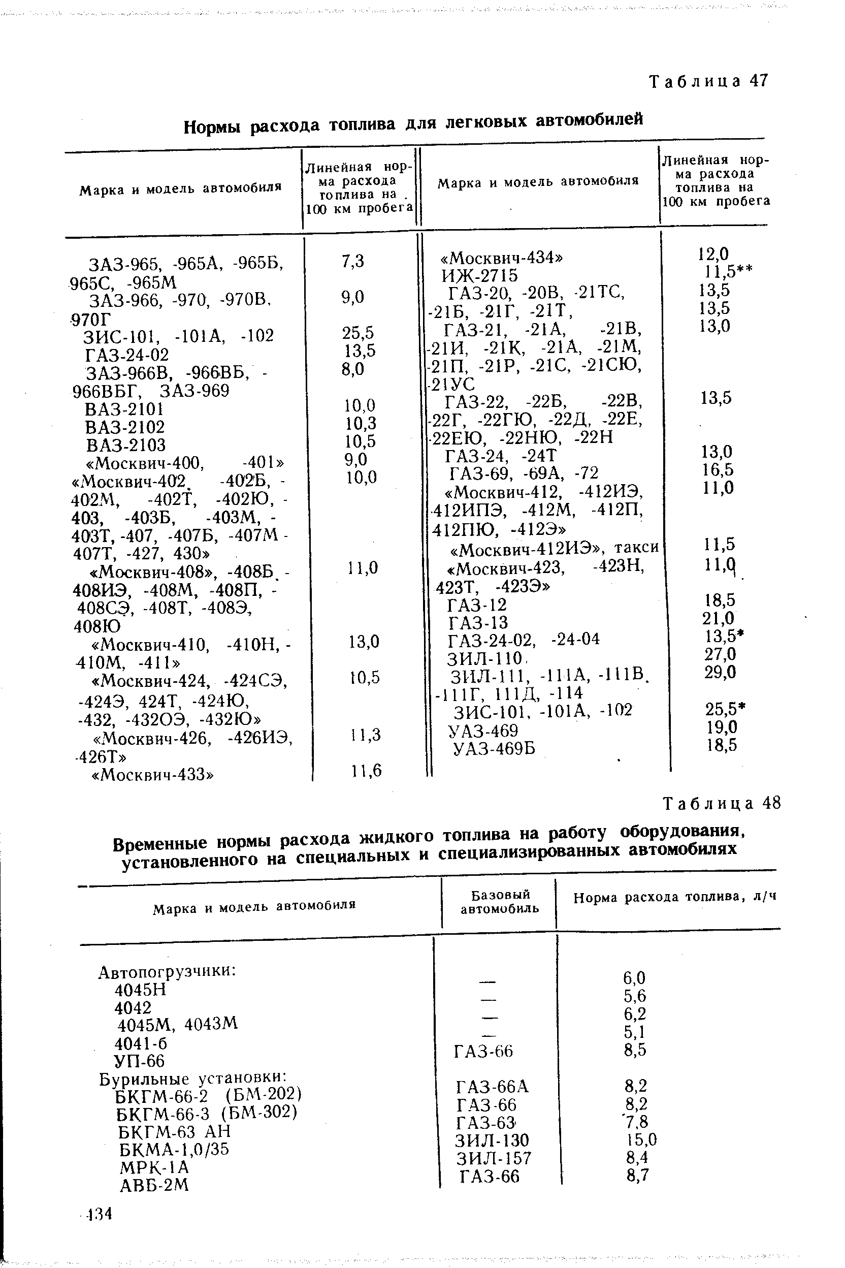 Расход топлива по маркам автомобилей