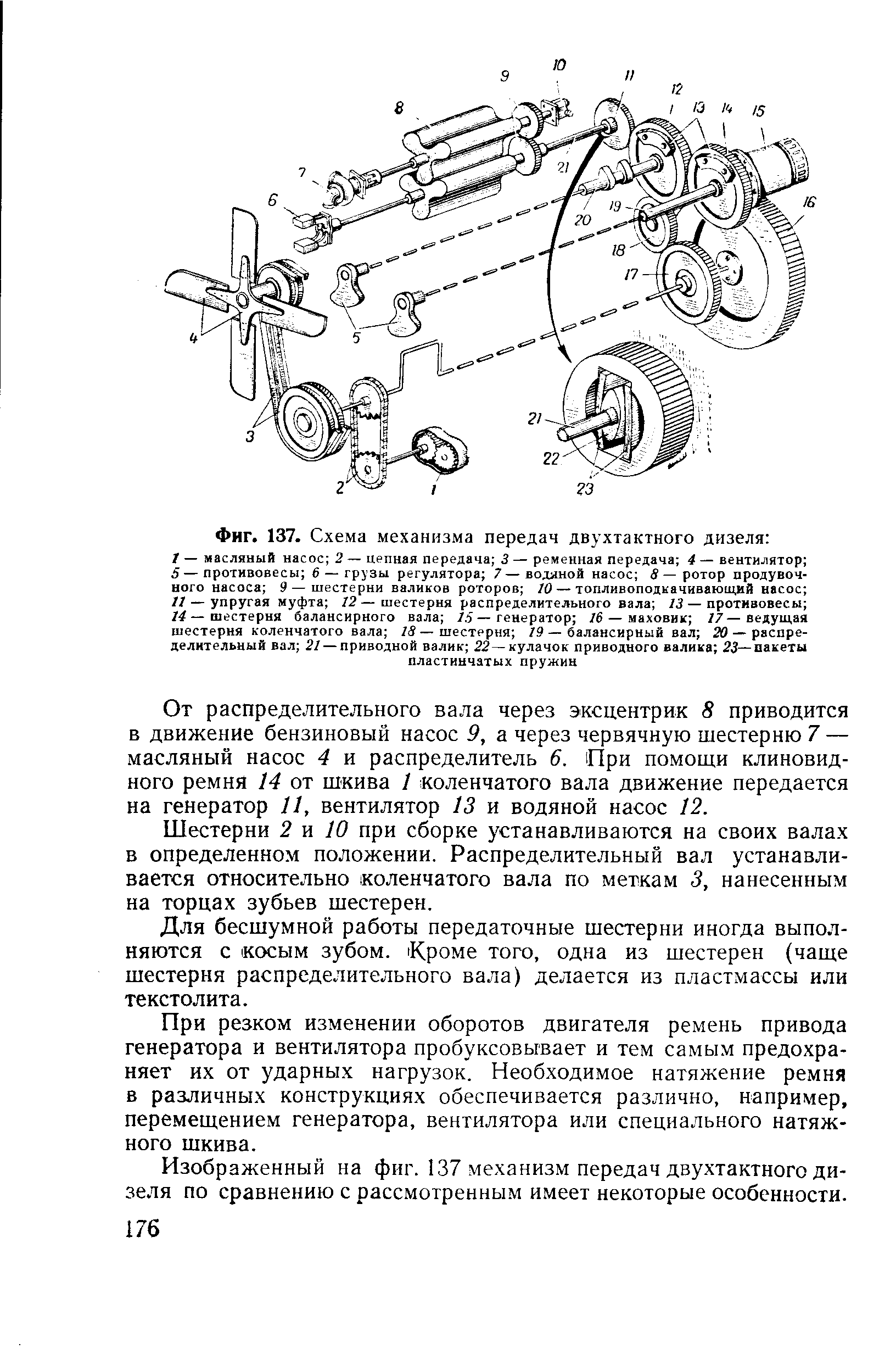 Фиг. 137. <a href="/info/292178">Схема механизма</a> передач двухтактного дизеля 
