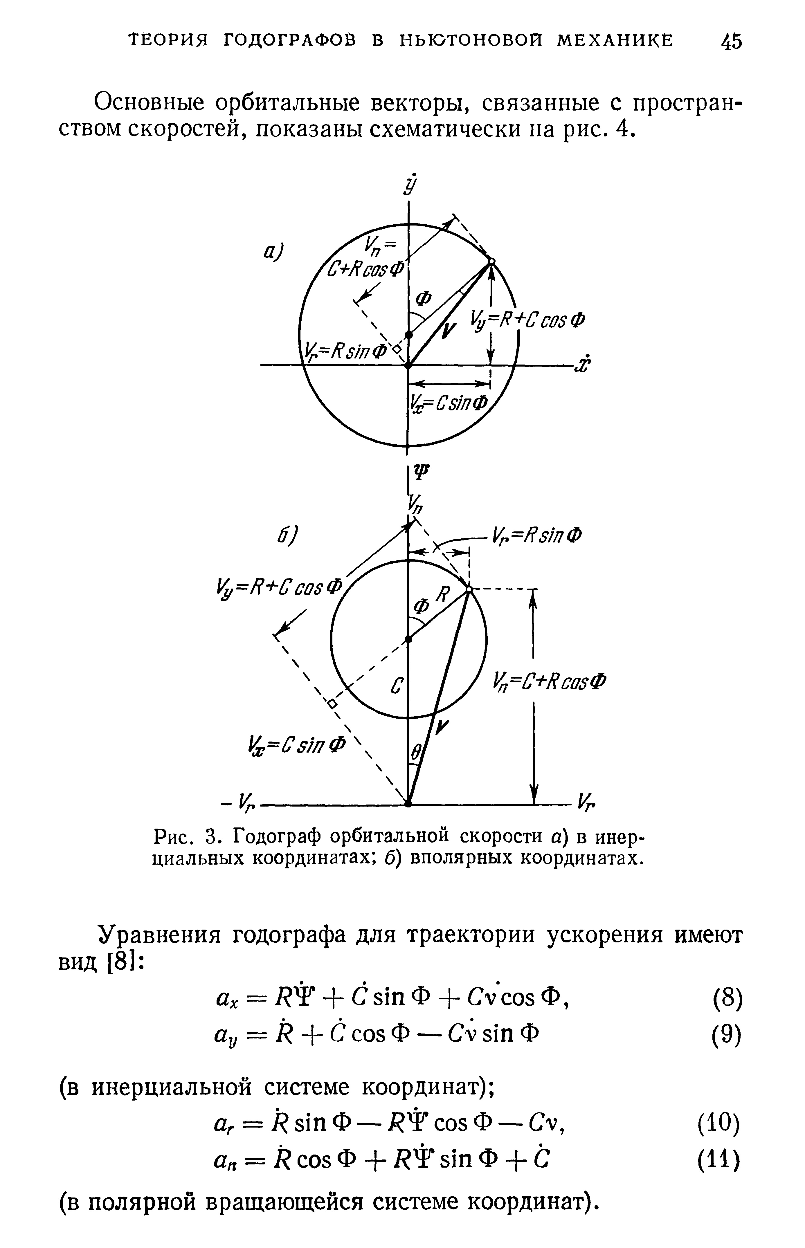 Рис. 3. Годограф орбитальной скорости а) в инер-циальных координатах б) вполярных координатах.
