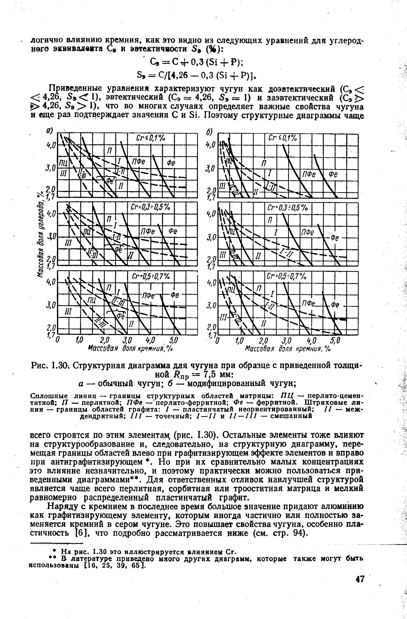 Рис. 1.30. <a href="/info/336523">Структурная диаграмма</a> для чугуна при образце с приведенной толщиной пр = 7,5 мм о — обычный чугун б — модифицированный чугун 
