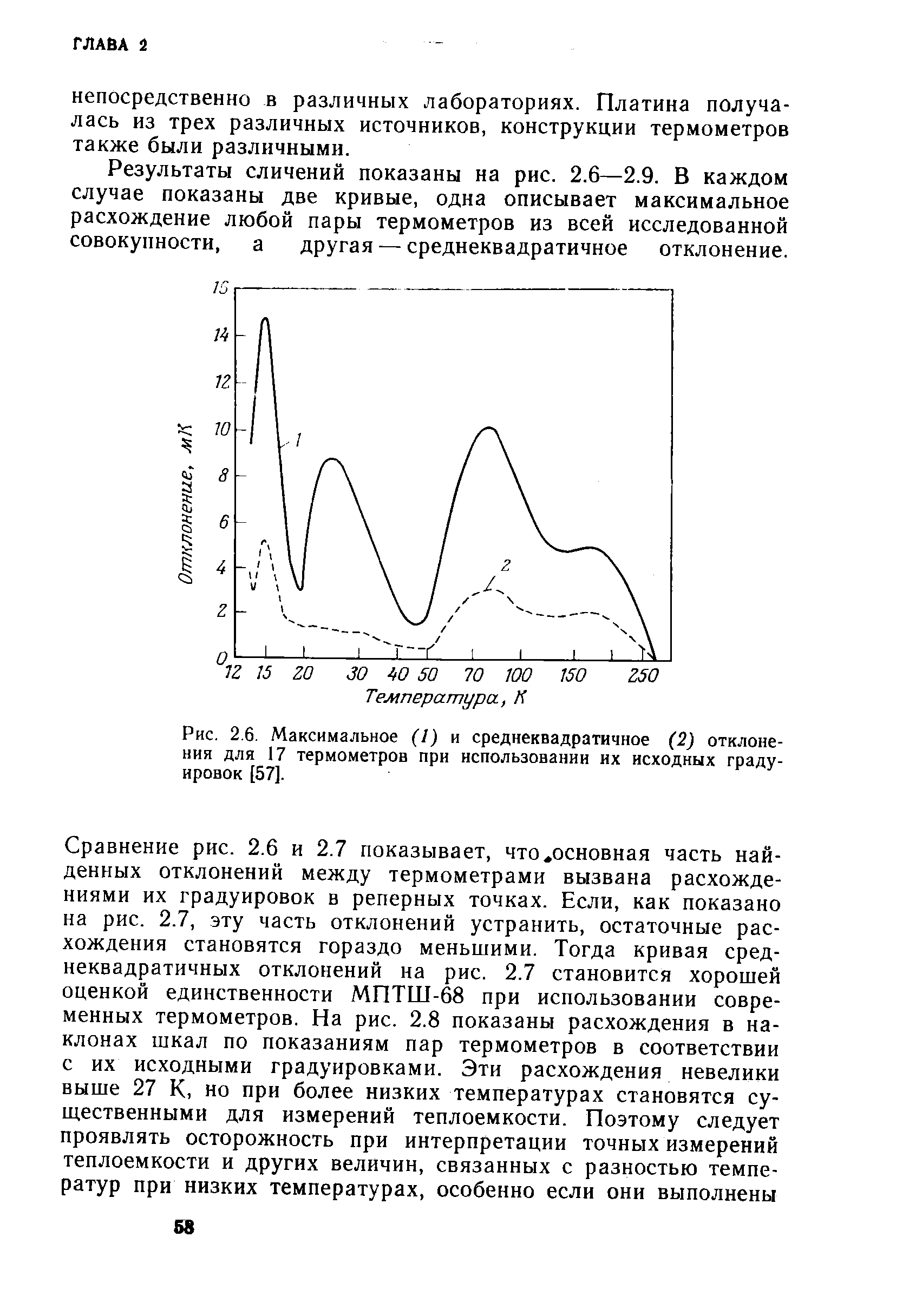 Результаты сличений показаны на рис. 2.6—2.9. В каждом случае показаны две кривые, одна описывает максимальное расхождение любой пары термометров из всей исследованной совокупности, а другая — среднеквадратичное отклонение.
