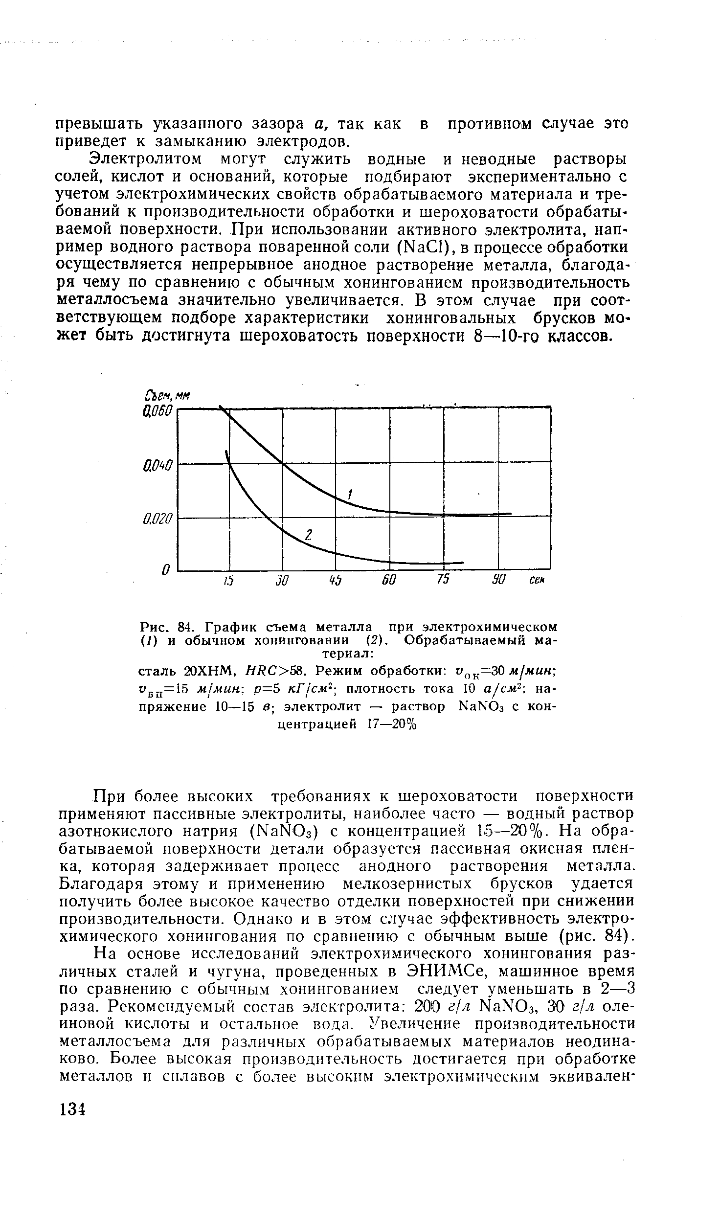 Рис. 84. График съема металла при электрохимическом (I) и обычном хонинговании (2). Обрабатываемый материал 
