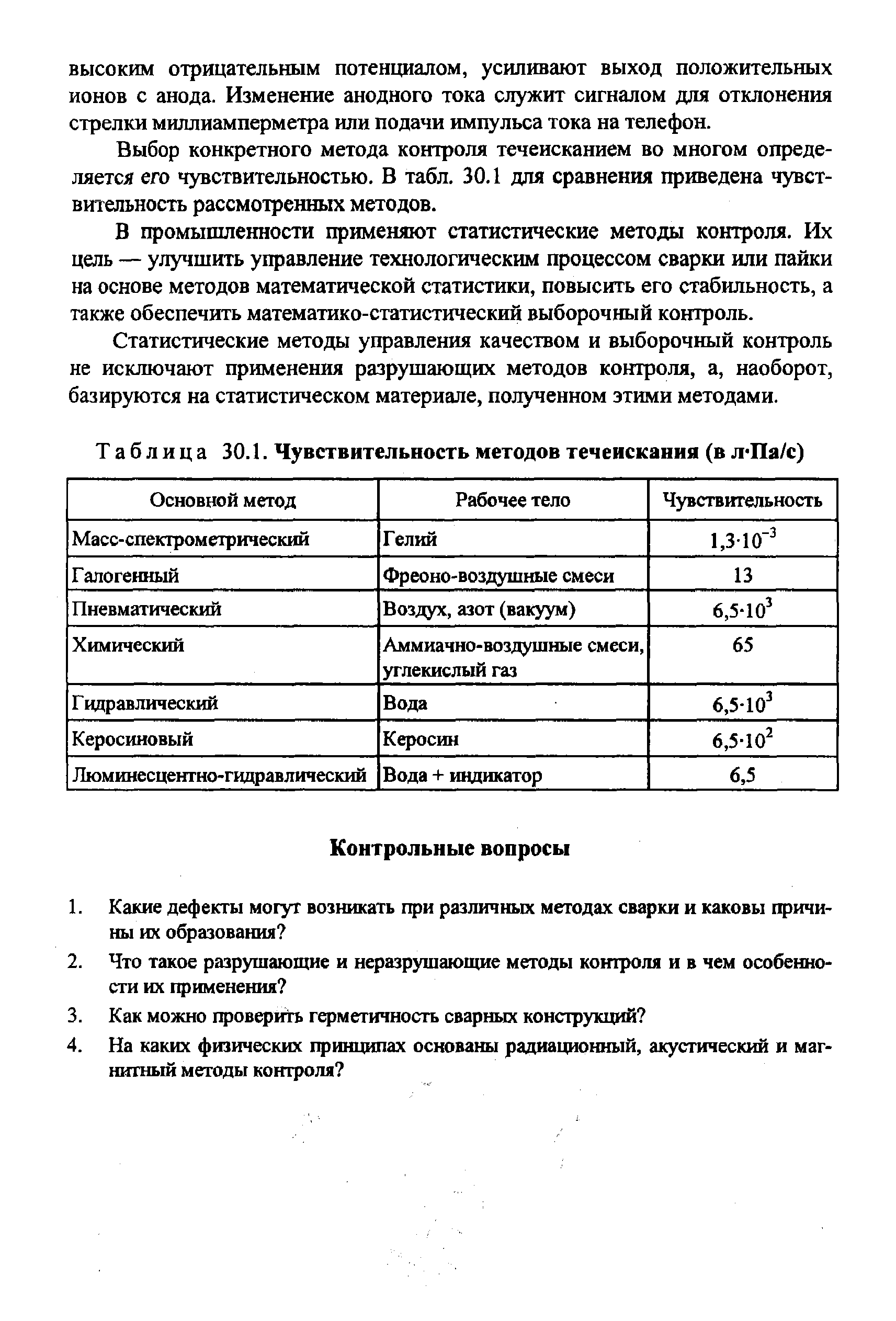 Таблица 30.1. Чувствительность методов течеискания (в л Па/с)
