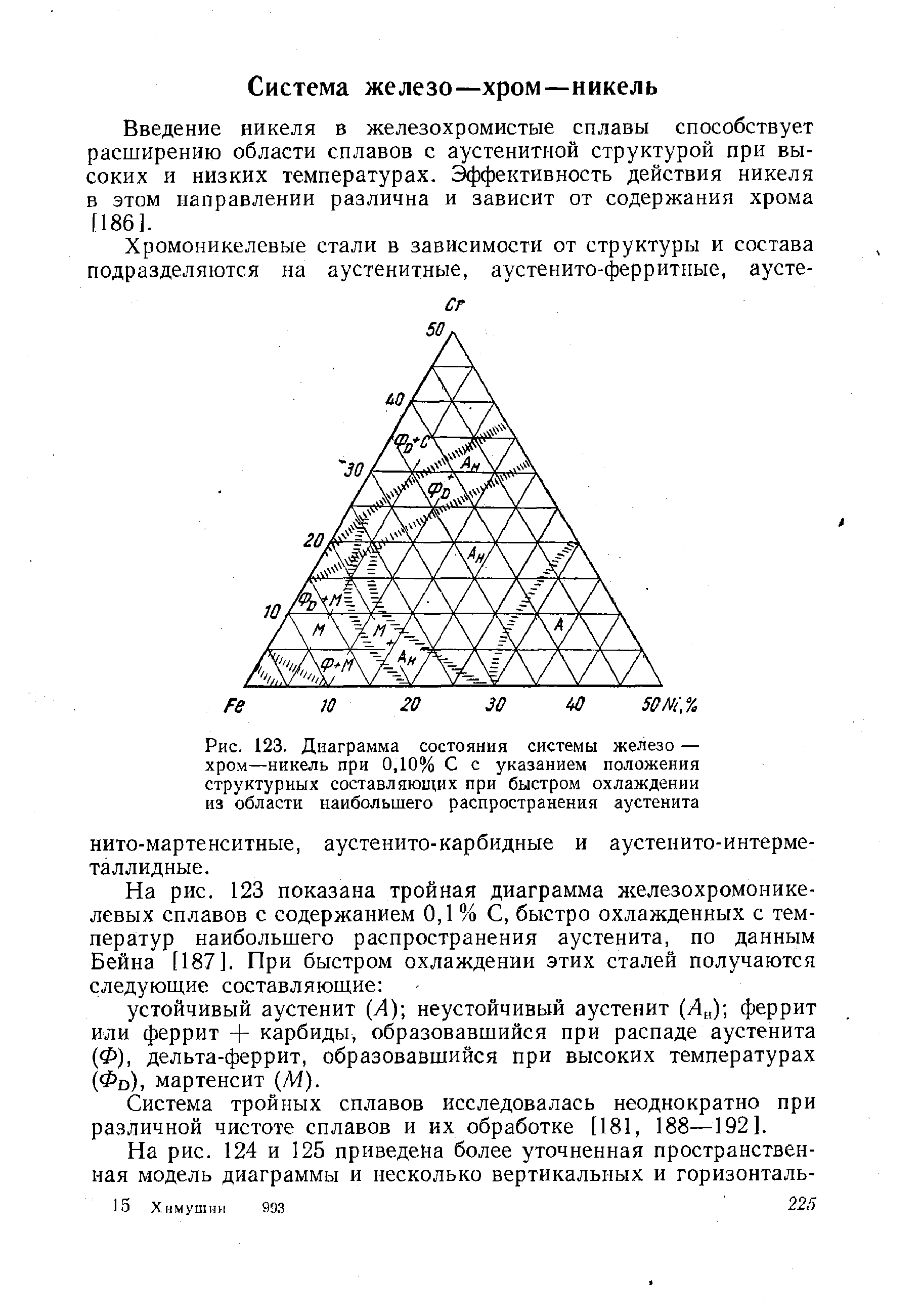 Введение никеля в железохромистые сплавы способствует расширению области сплавов с аустенитной структурой при высоких и низких температурах. Эффективность действия никеля в этом направлении различна и зависит от содержания хрома [186].
