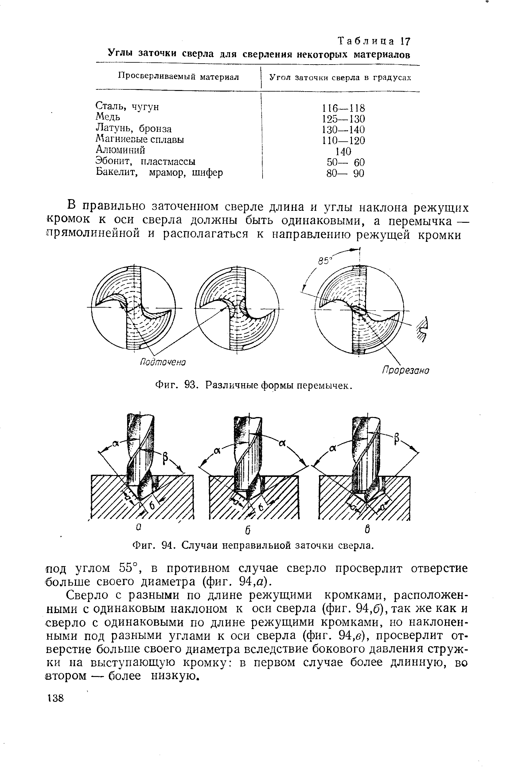 Угол отверстия. Таблица углов заточки сверл. Угол заточки сверла для пластмассы. Угол заточки режущей части сверла для стали. Угол сверла для сверления алюминия.