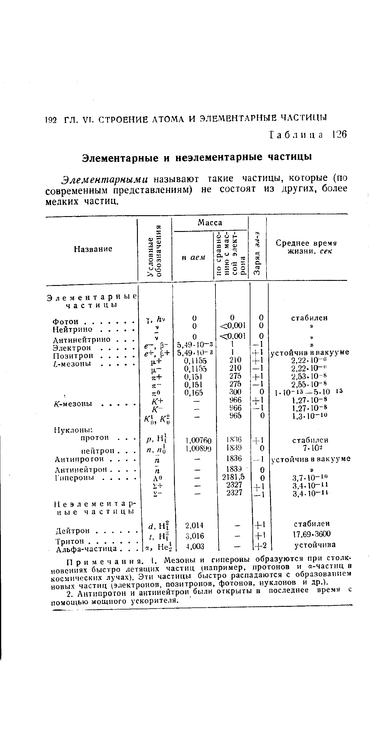 Таблица 126 Элементарные и неэлементарные частицы
