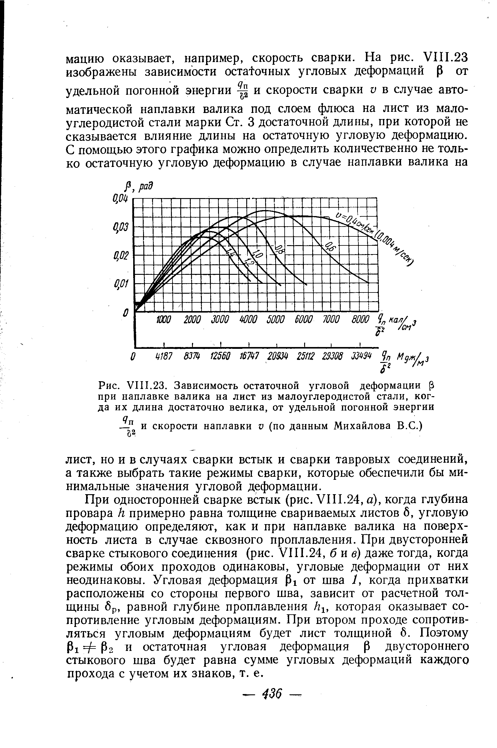 Рис. VIII.23. Зависимость остаточной <a href="/info/5861">угловой деформации</a> р при <a href="/info/698303">наплавке валика</a> на лист из <a href="/info/6794">малоуглеродистой стали</a>, когда их длина достаточно велика, от удельной погонной энергии
