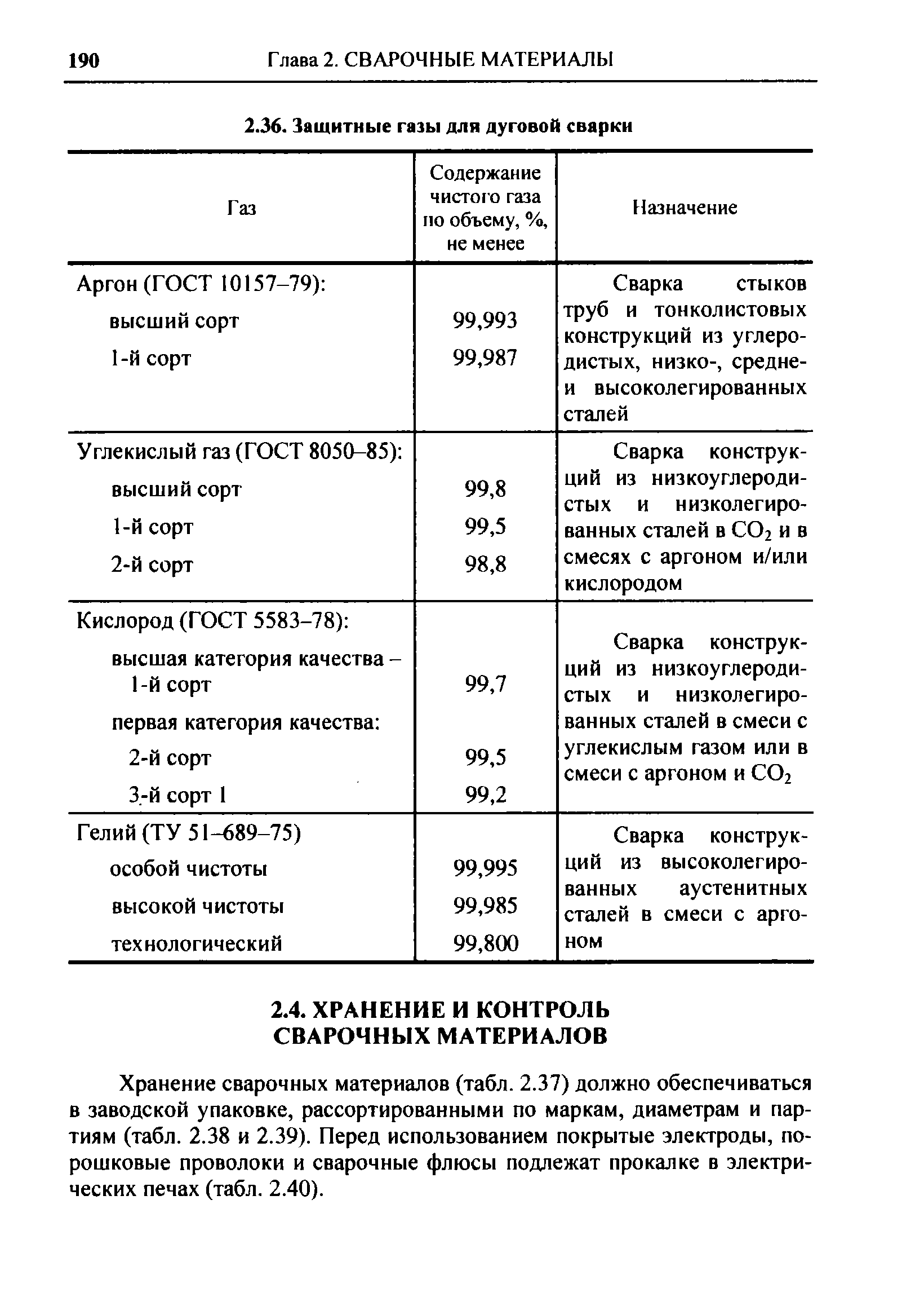 Хранение сварочных материалов (табл. 2.37) должно обеспечиваться в заводской упаковке, рассортированными по маркам, диаметрам и партиям (табл. 2.38 и 2.39). Перед использованием покрытые электроды, порошковые проволоки и сварочные флюсы подлежат прокалке в электрических печах (табл. 2.40).
