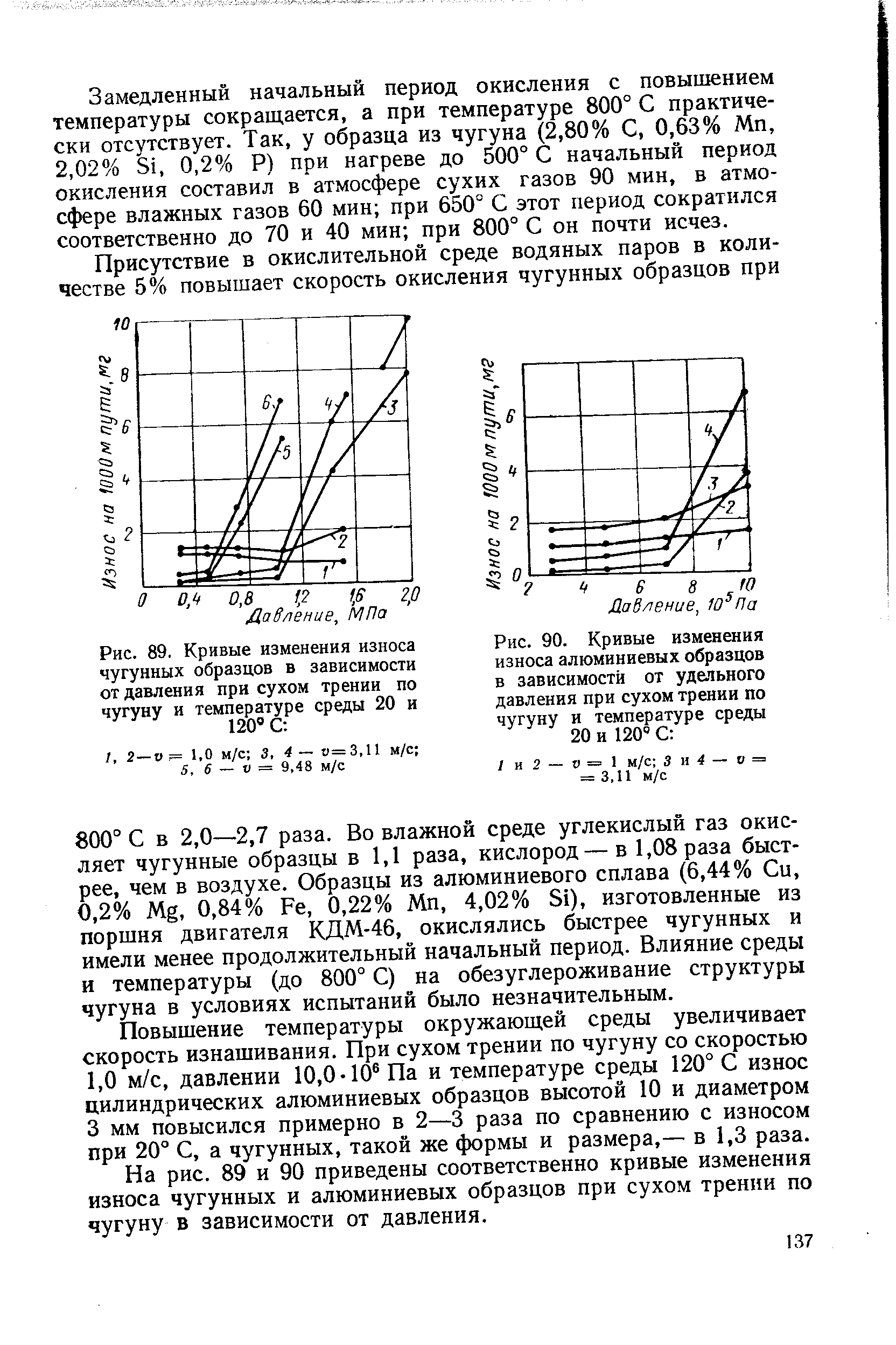 Удельное давление. Зависимость износа от температуры. Зависимость износа от давления. Начальная температура чугуна. Зависимость износа от пути трения.